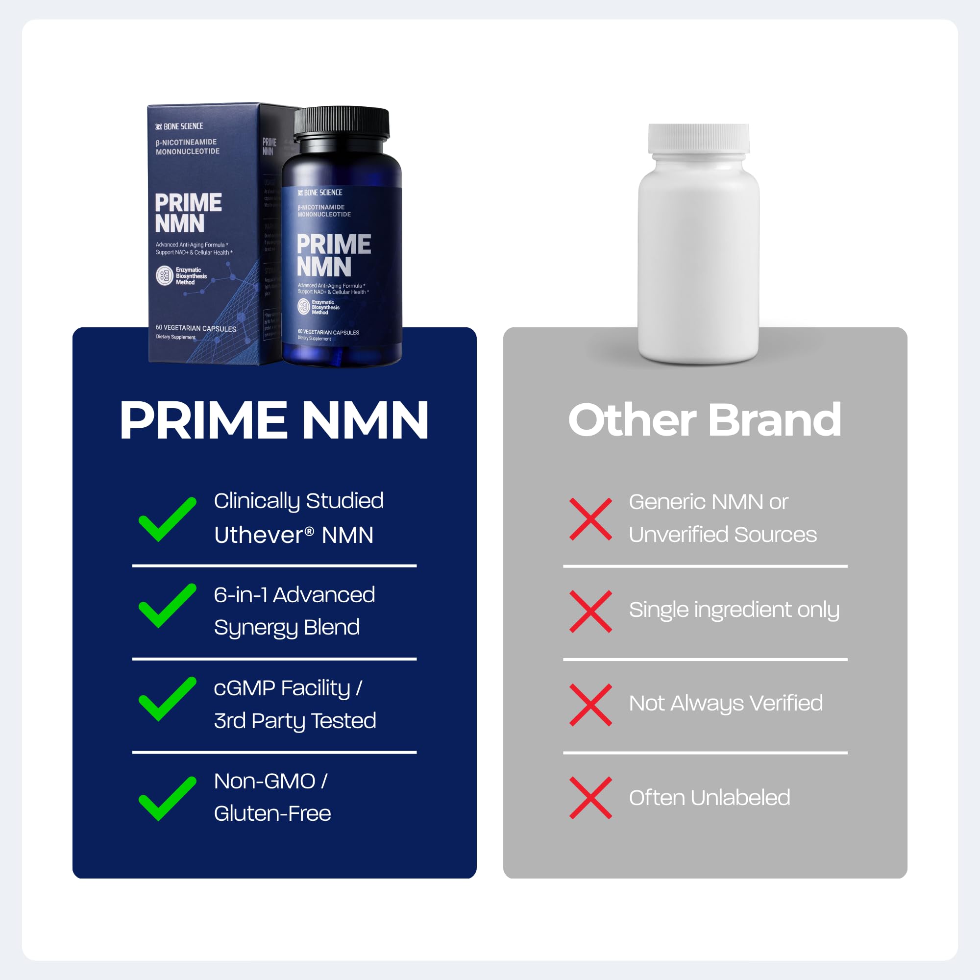 BONE SCIENCE Uthever NMN & Pterostilbene 6-in-1 Complex with Resveratrol, Glutathione & BioPerine - High Purity Stabilized NAD+ Precursor for Healthy Aging & Cellular Energy - 60 Vegetarian Capsules BONE SCIENCE buy supplements canada