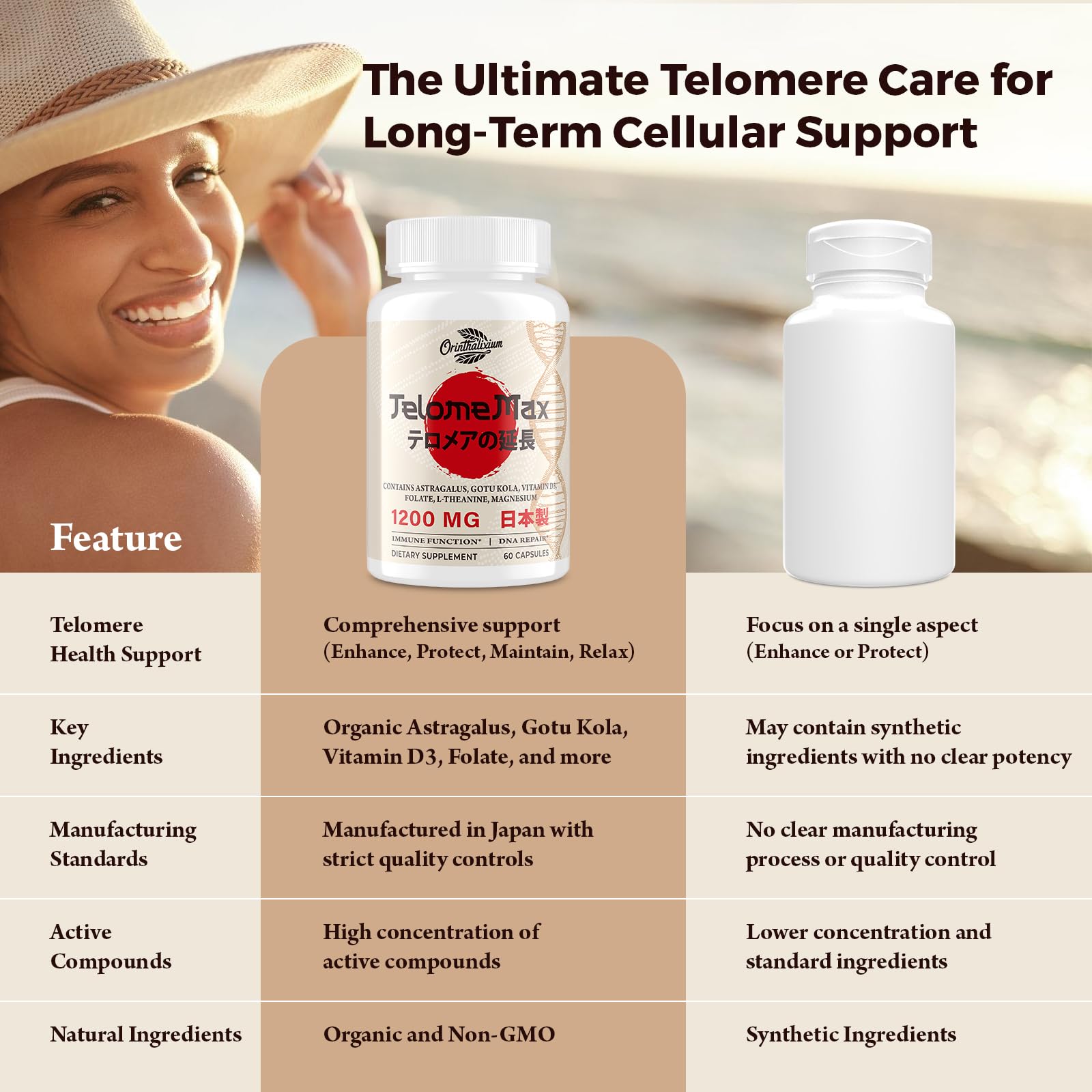 Telomere Lengthening Supplements – Organic Astragalus, Gotu Kola, Vitamin D3, Folate, L-Theanine – Anti-Aging, DNA Repair, Immune & Cellular – 60 Vegan Capsules, Made in Japan (1 Bottle) Orinthalixium buy supplements canada