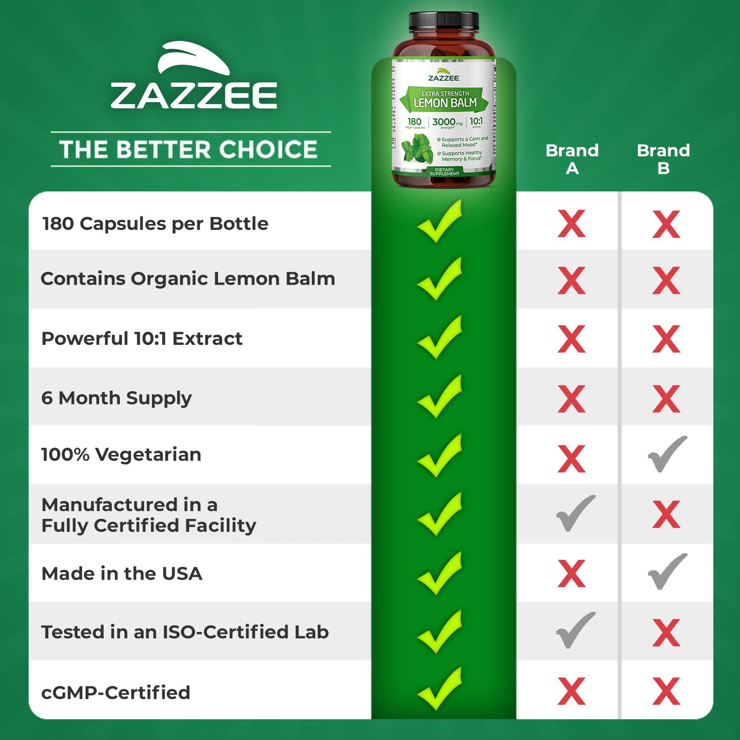 Zazzee Organic Lemon Balm 10:1 Extract, 180 Vegan Capsules, 6 Month Supply, Melissa Officinalis, Calm, Mood, Stress & Relaxation Support, Herbal Supplement, All-Natural, Non-GMO, Made in the USA Zazzee buy supplements canada