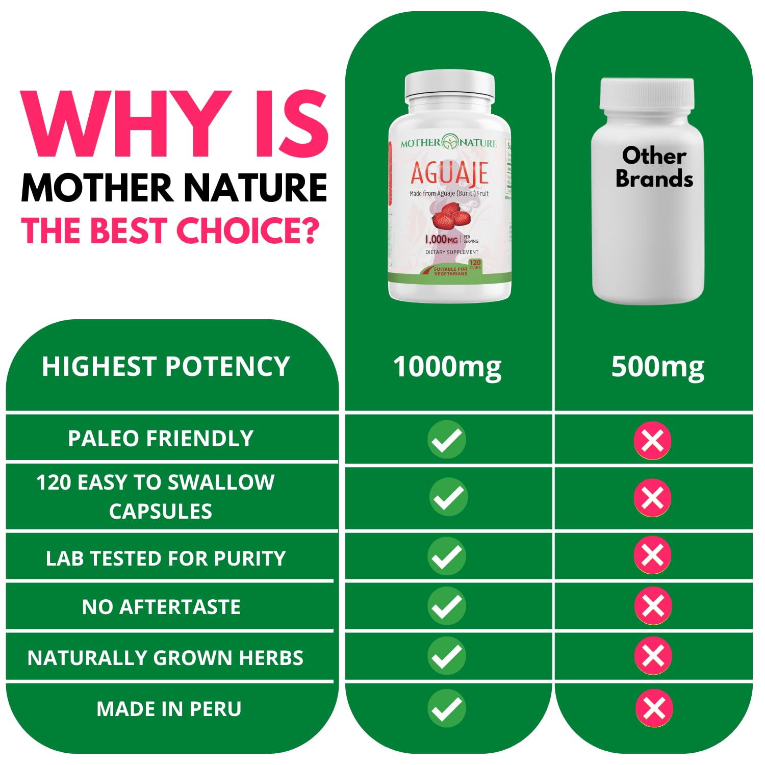 Mother Nature Aguaje Curves Capsules for Women, 1000mg (120ct), Natural & Sustainably Sourced Aguaje Fruit from Peru for Female Health, Hormone Balance, Curve Enhancer, Vegan, Non-GMO & Gluten-Free Mother Nature Organics Superfoods for Organic Living buy supplements canada