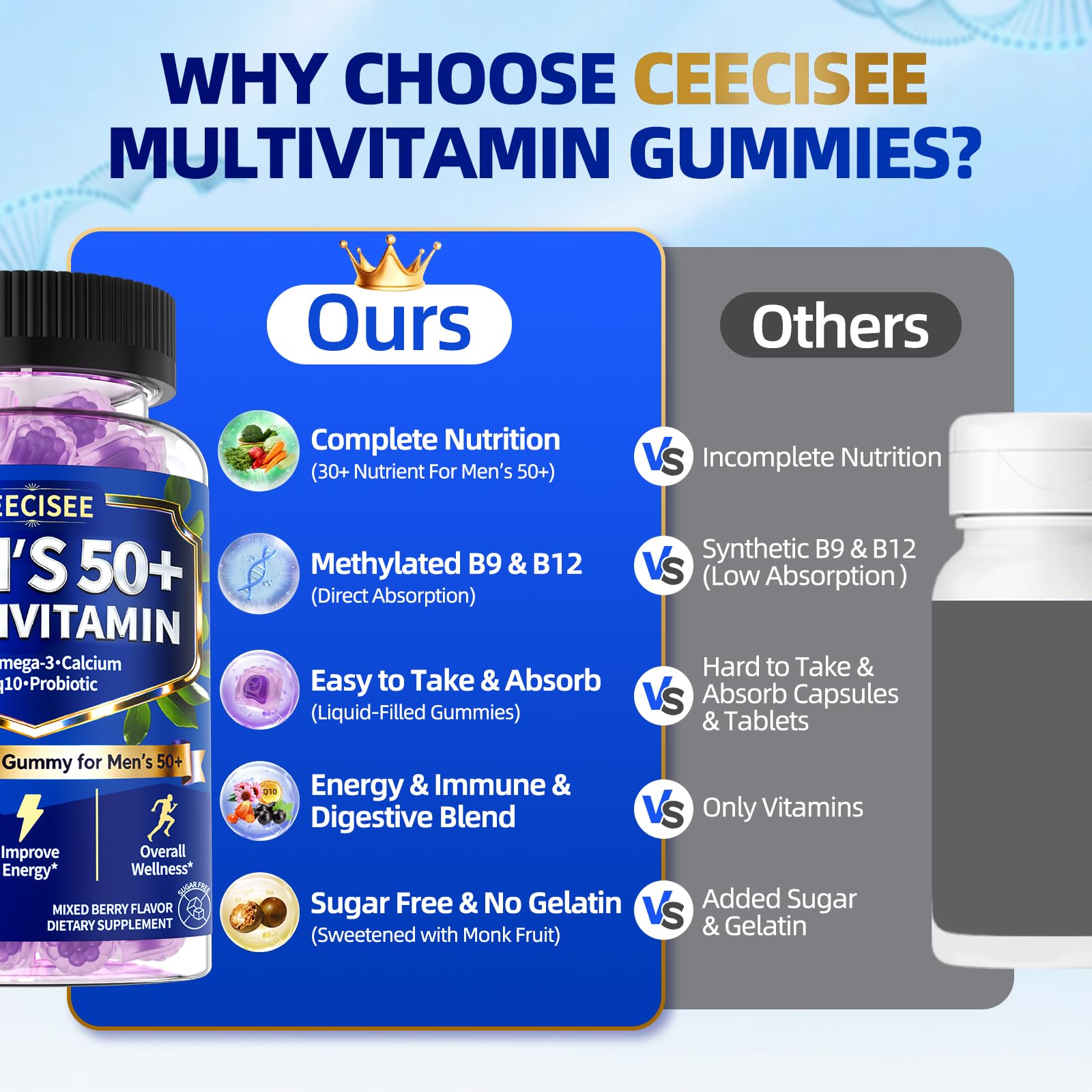 Ceecisee Methylated Multivitamin for Men Over 50: Daily Mens Multivitamins Gummies with Omega Probiotic Magnesium Zinc Vitamins D3 B12 - Energy Immune Support No Iron Vitamins Gummy for Men(60Count) Ceecisee buy supplements canada