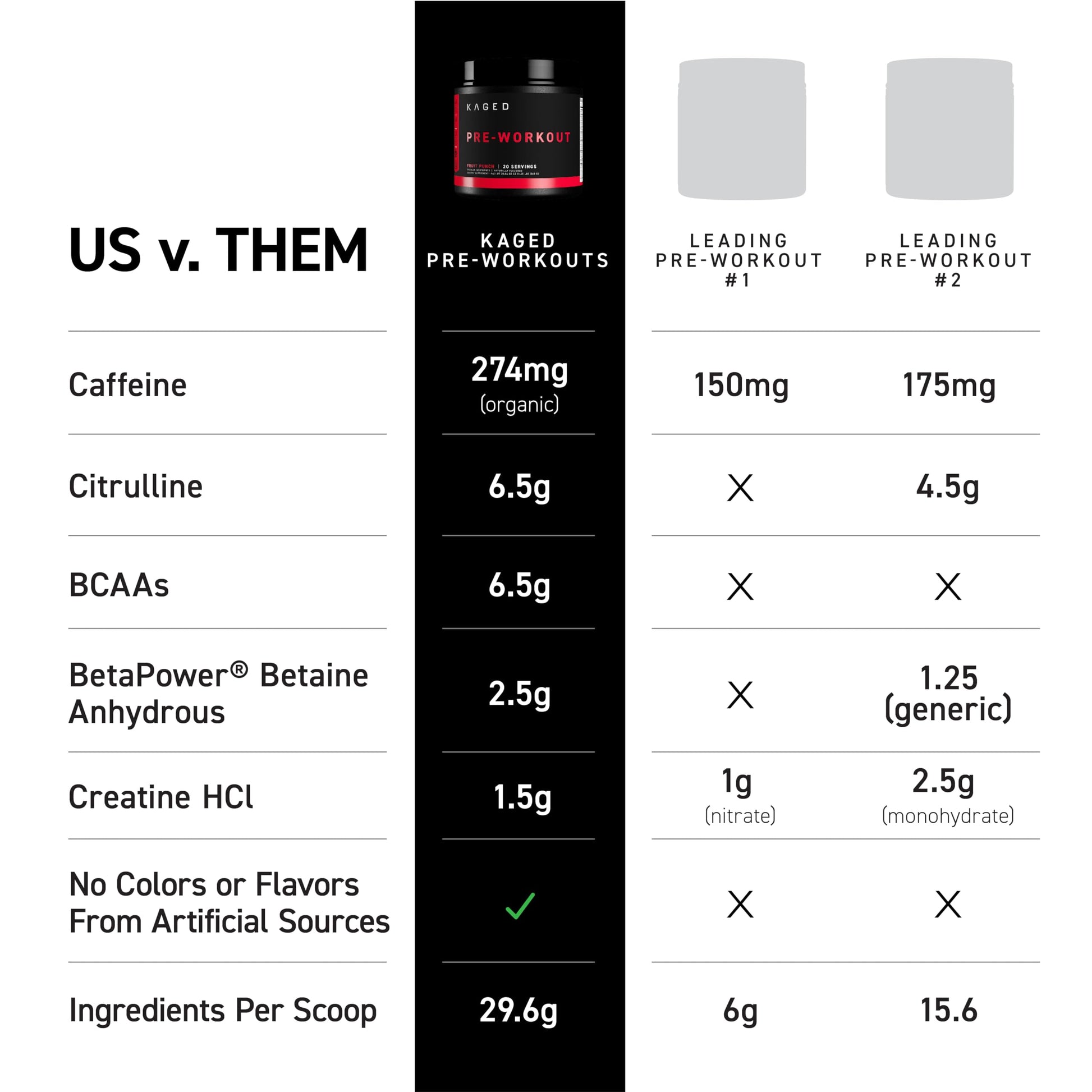 Kaged Stimulant Free Pre Workout Powder | Fruit Punch | Pre-Kaged | Formulated with Creatine, Beta Alanine | No Jitters | 20 Servings Kaged buy supplements canada