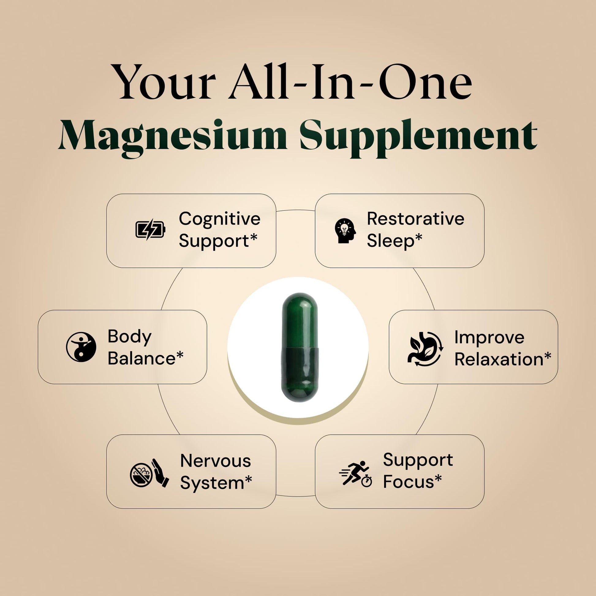 Magnesium L-Threonate with Apigenin, Valerian Root & L-Theanine – No Melatonin Restful Sleep & Brain Supplement – Clinically Studied 7-Ingredient Formula Plus+Ultra buy supplements canada