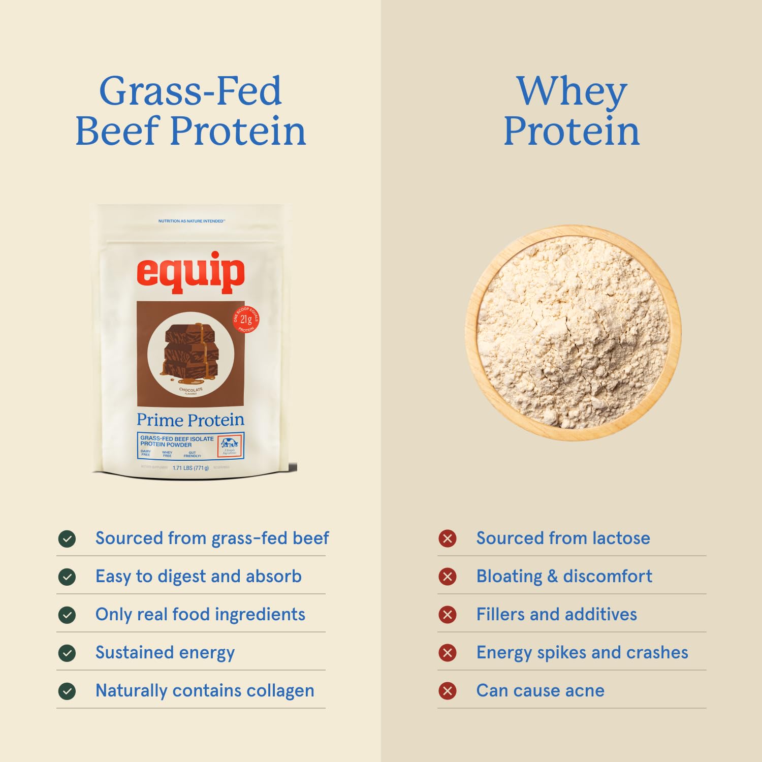Equip Foods Prime Protein Powder | Clean, Grass Fed Beef Protein Powder | Carnivore Protein Isolate | Paleo, Keto Friendly | Gluten & Dairy Free | Helps Build & Repair Tissue Equip buy supplements canada