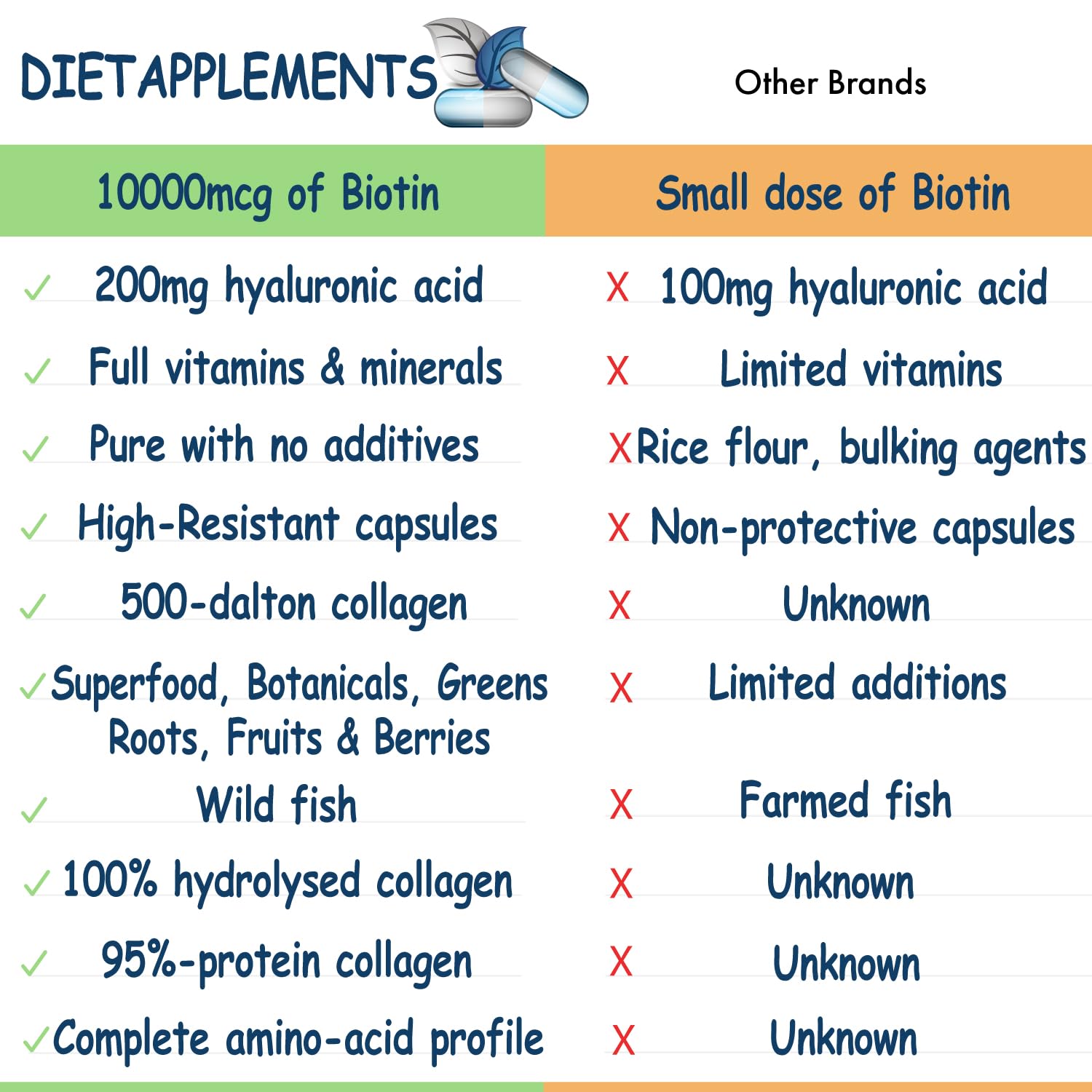Marine Collagen Type1&3 1800mg, Biotin 10000mcg/serving, Hyaluronic Acid, Vitamins, Minerals, Botanicals Dietapplements buy supplements canada
