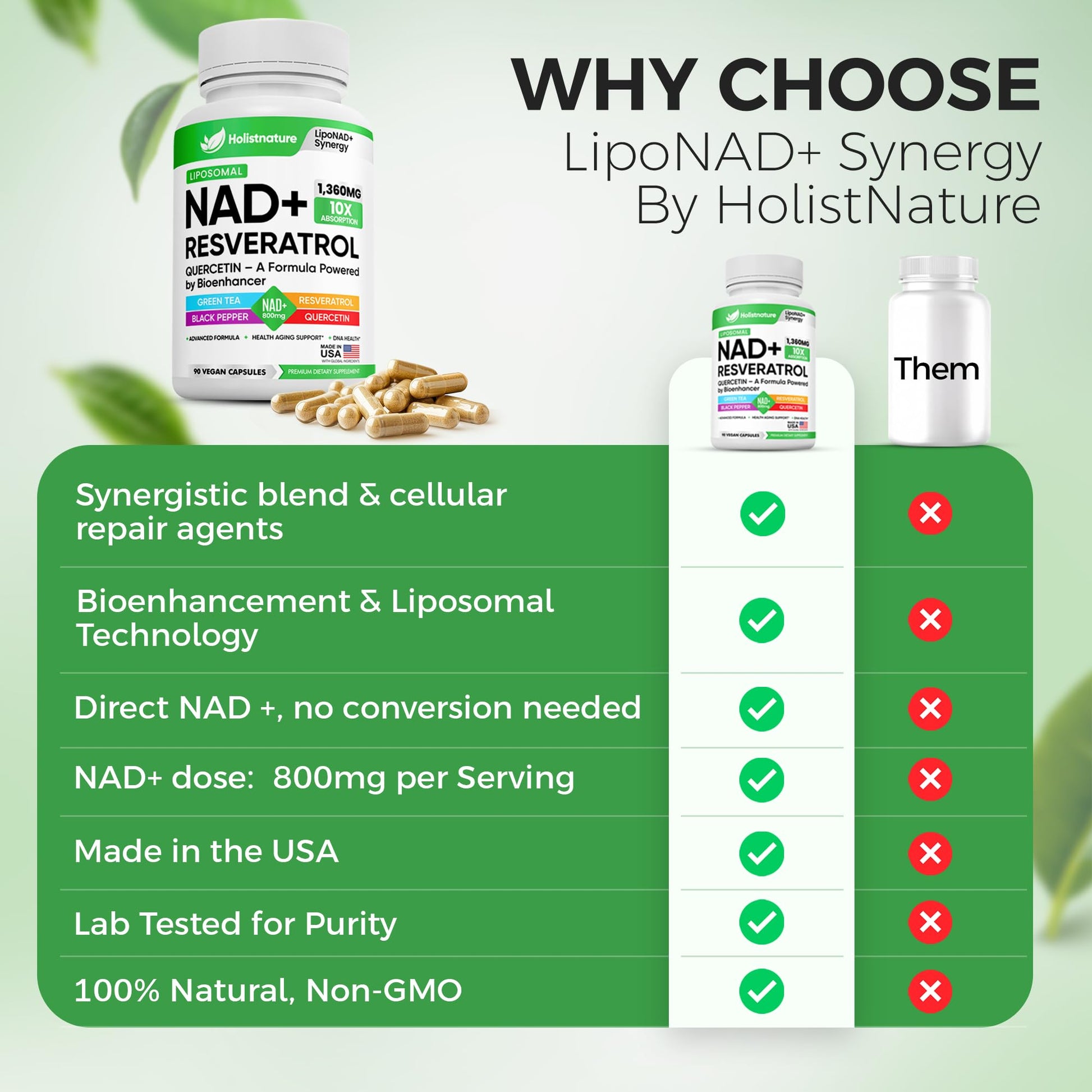 NAD+ Supplement, 1,360mg Max Strength Liposomal | Resveratrol, Quercetin, Green Tea | Cellular Energy & Healthy Aging for Men & Women | 800mg of 100% High Purity NAD+ for Energy, Focus - 90 Capsules Holistnature buy supplements canada