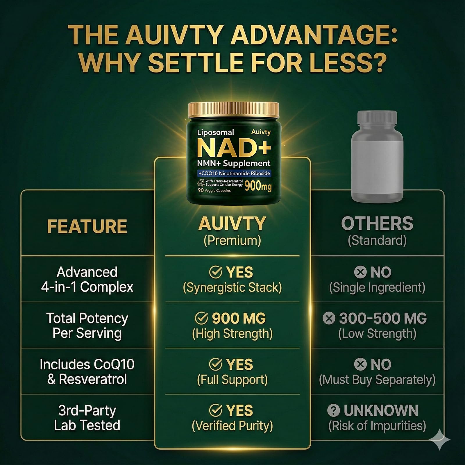 Auivty Liposomal NAD+ NMN Supplement with COQ10, Nicotinamide Riboside, Trans-Resveratrol, 900mg, 90 Veggie Capsules Auivty buy supplements canada