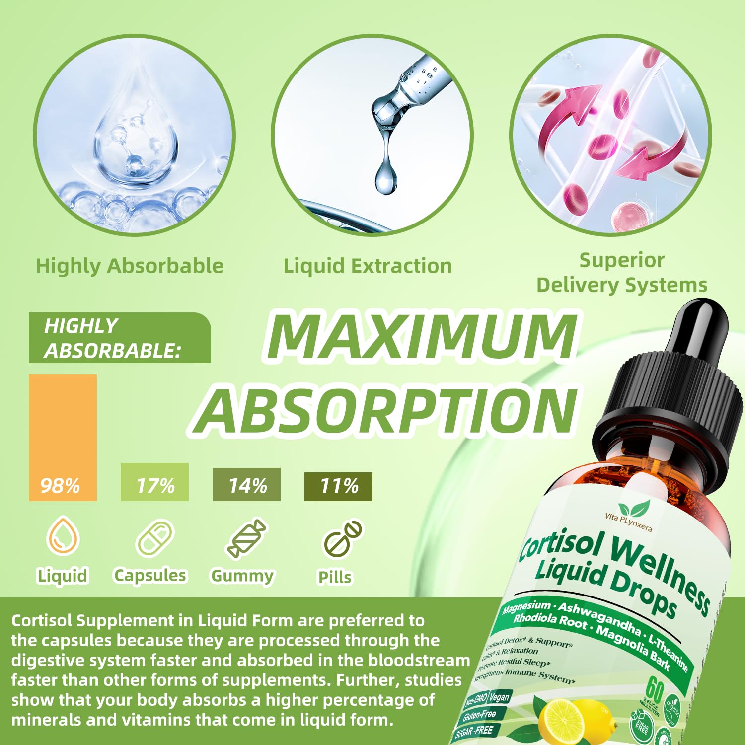 Vita PLynxera Cortisol Supplement Liquid Drops, 17-in-1 Cortisol Detox w. Magnesium Glycinate 400mg Ashwagandha, L-Theanine, Phosphatidylserine, Hormone Balanced for Women, Mood Focus, Sleep Support Vita PLynxera buy supplements canada