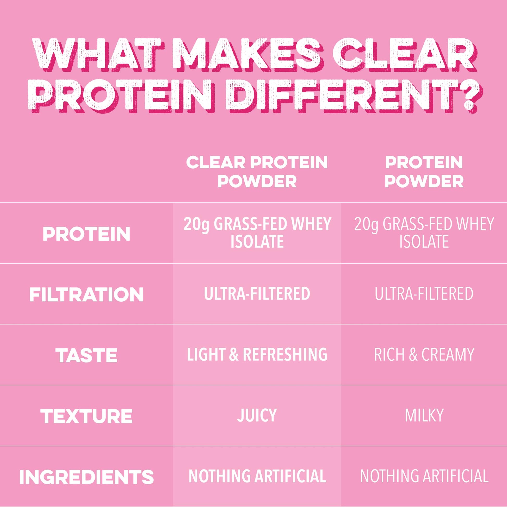 Clean Simple Eats Clear Protein Drinks, 20G Grass Fed Whey Protein Isolate, Ultra Filtered, Light & Refreshing Beverage, Low Lactose, No Artificial Ingredients, Clean Simple Eats buy supplements canada