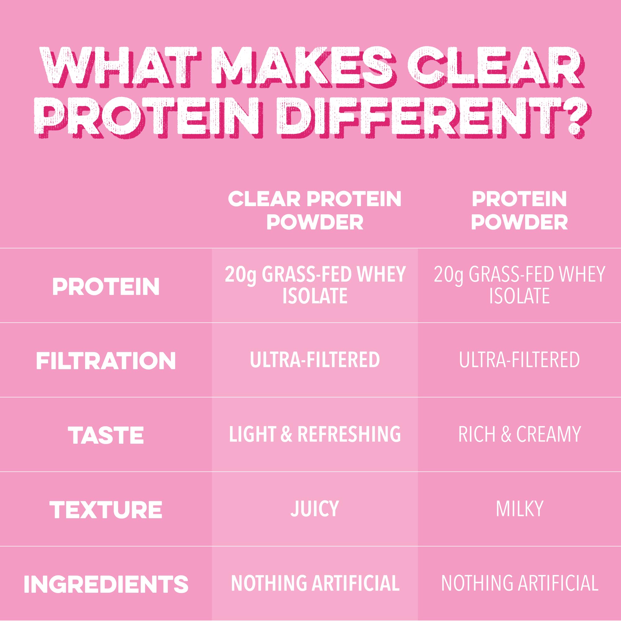 Clean Simple Eats Clear Protein Drinks, 20G Grass Fed Whey Protein Isolate, Ultra Filtered, Light & Refreshing Beverage, Low Lactose, No Artificial Ingredients, Clean Simple Eats buy supplements canada