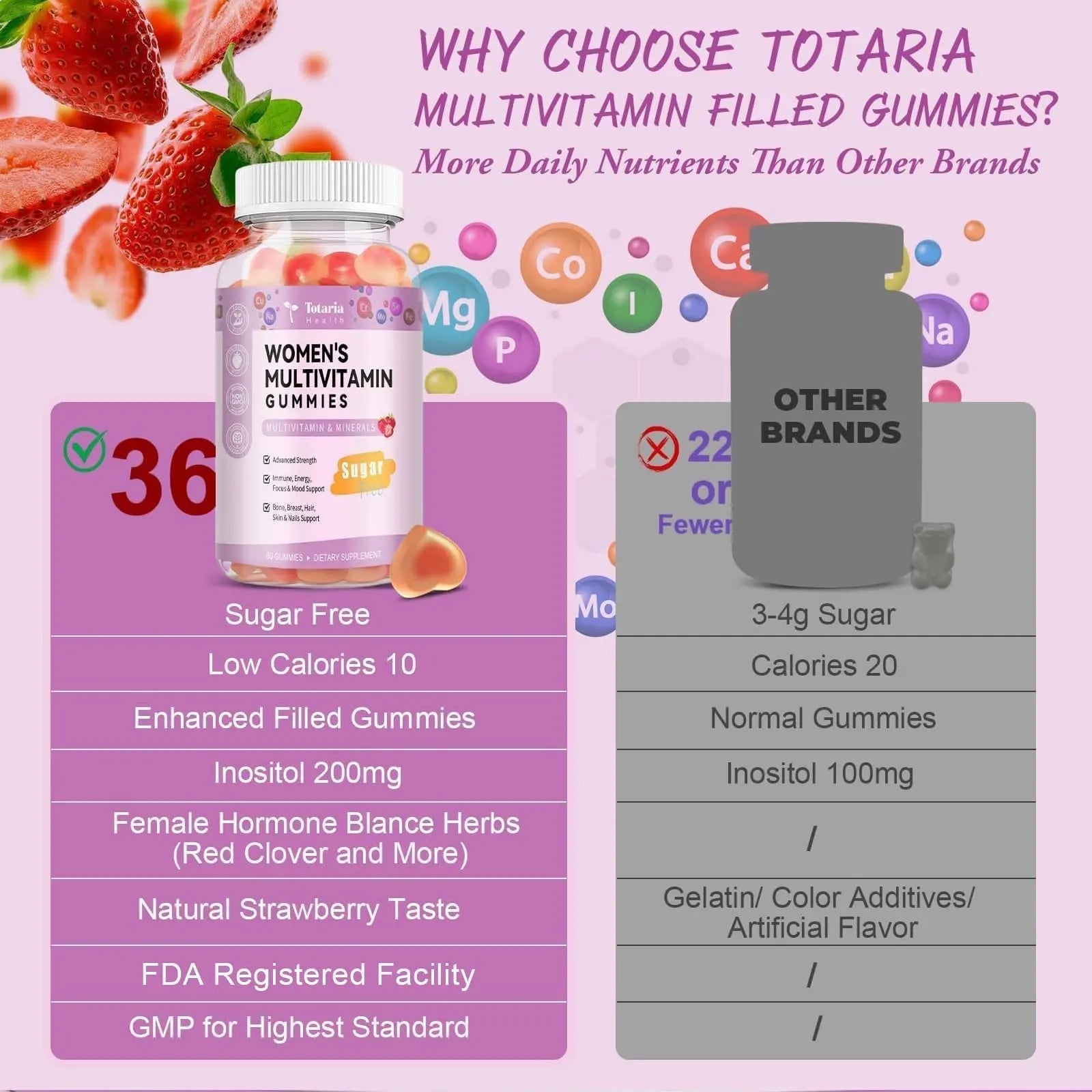 Totaria Sugar Free Multivitamin Gummies for Women 14+ w/Iron, Inositol, Folate, Biotin, Womens Daily Multivitamin Gummy w/Vitamin A, C, B, D3, K2 Totaria buy supplements canada