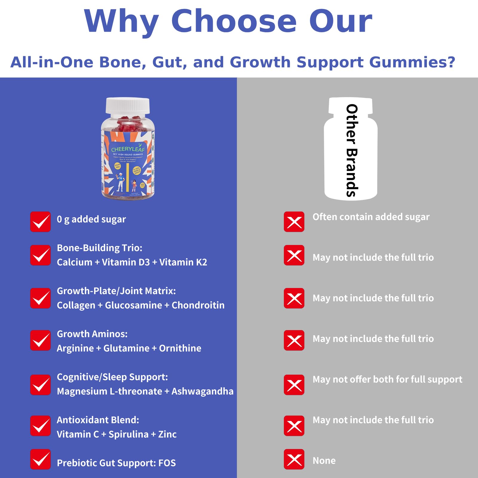 Height Growth Gummies for Kids & Teens – Sugar Free – Calcium, Prebiotic FOS, Magnesium, Vitamin D3, K2, Zinc, Ashwagandha – Bone Strength, Gut Health & Height Support Multivitamin – Strawberry Flavor CheeryLeaf buy supplements canada