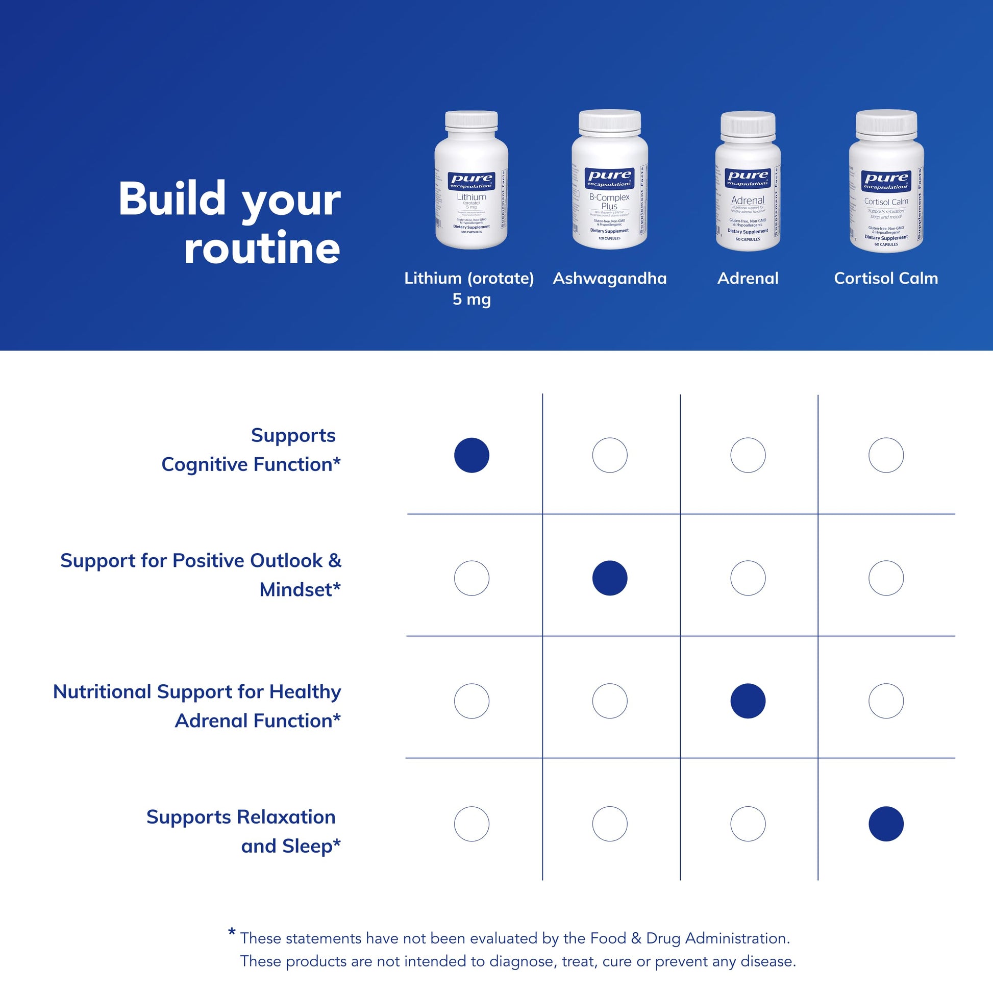 Pure Encapsulations Lithium Orotate 5 mg - Brain Support Supplement - with N-Acetyl-L-Cysteine (NAC) for Memory & Brain Behavior* Pure Encapsulations buy supplements canada