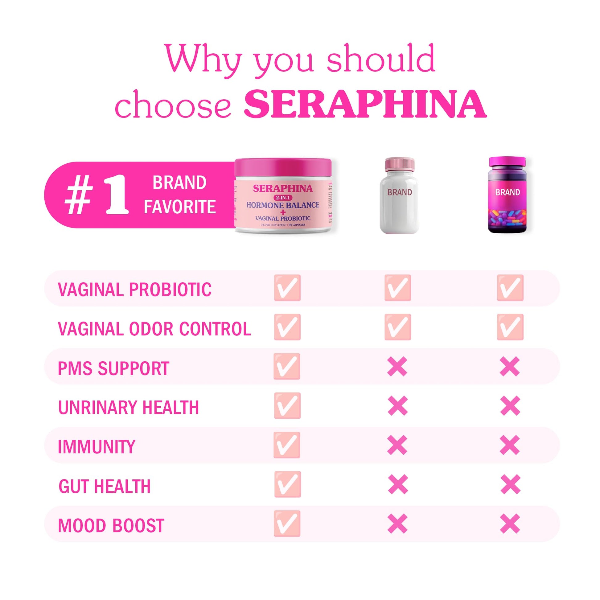 Seraphina 2-in-1 Vaginal Probiotics for Women + Hormone Balance - 90 Capsules for Complete Feminine Seraphina buy supplements canada