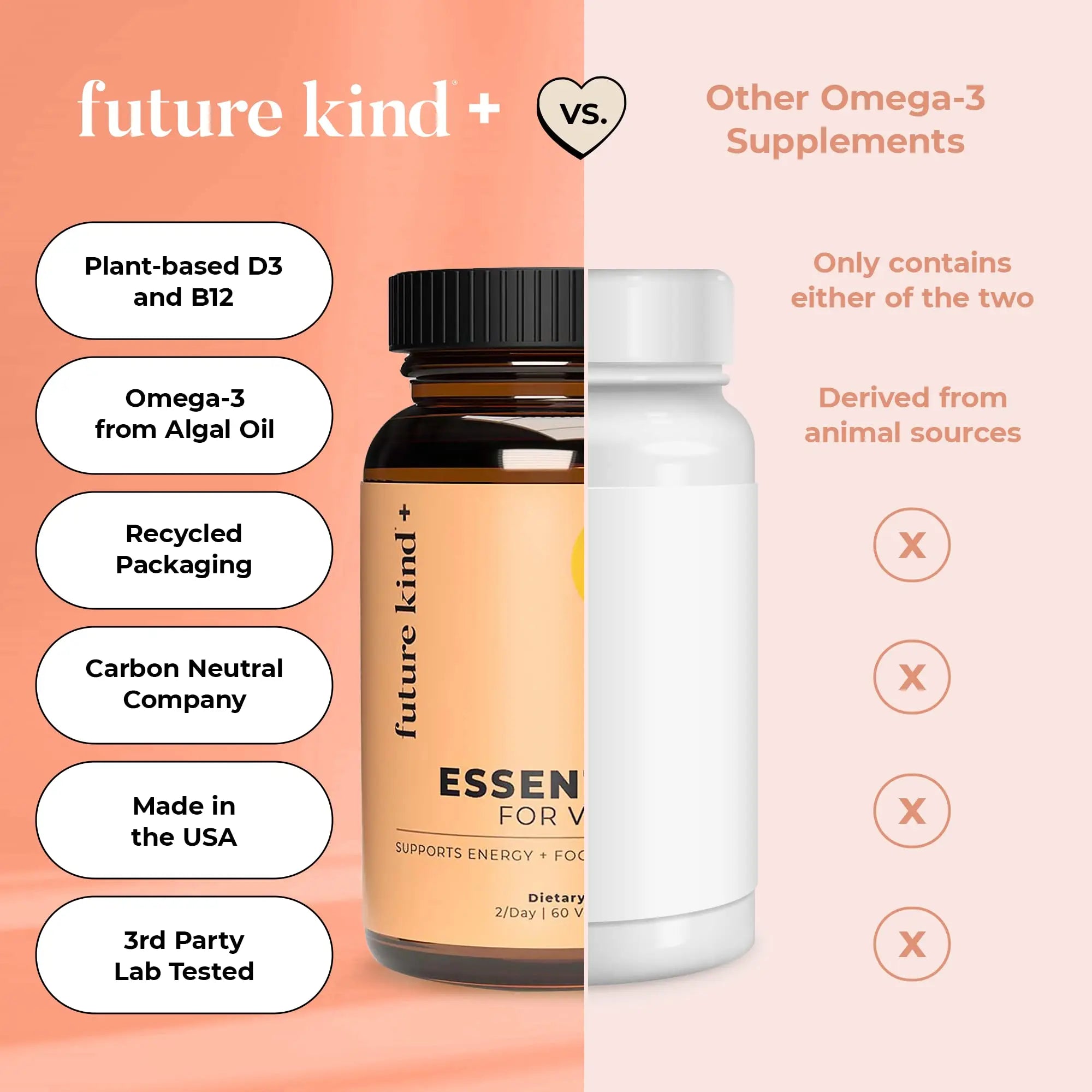 Future Kind Vegan Multivitamins - Glass Bottle & Made for Vegans with Omega 3 DHA, EPA, Vitamin B12 & D3 for Energy, Focus, & Mood (60 Softgels) Future Kind buy supplements canada