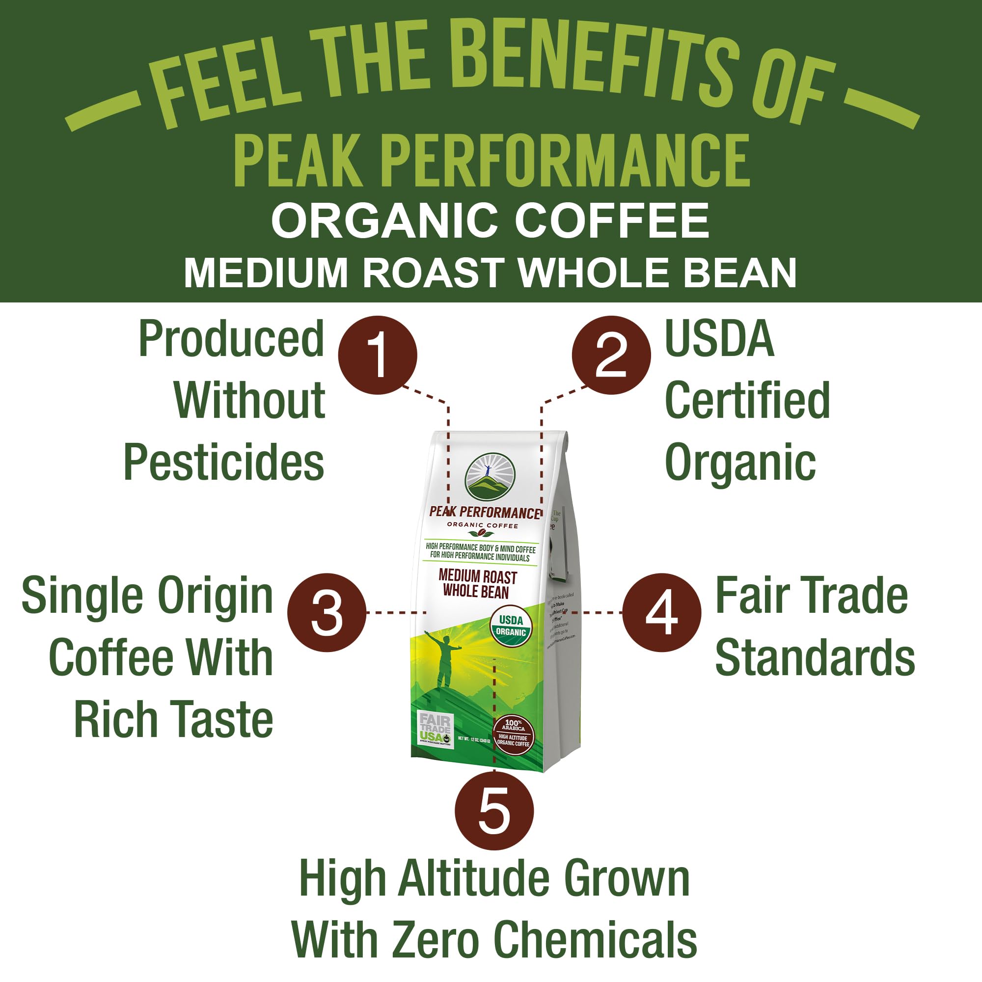 Peak Performance High Altitude Organic Coffee - Fair Trade, Low Acid, Non GMO, and Beans Full of Antioxidants - Medium Roast Smooth Tasting USDA Certified Organic Whole Bean Coffee Bag 12 oz Peak Performance buy supplements canada