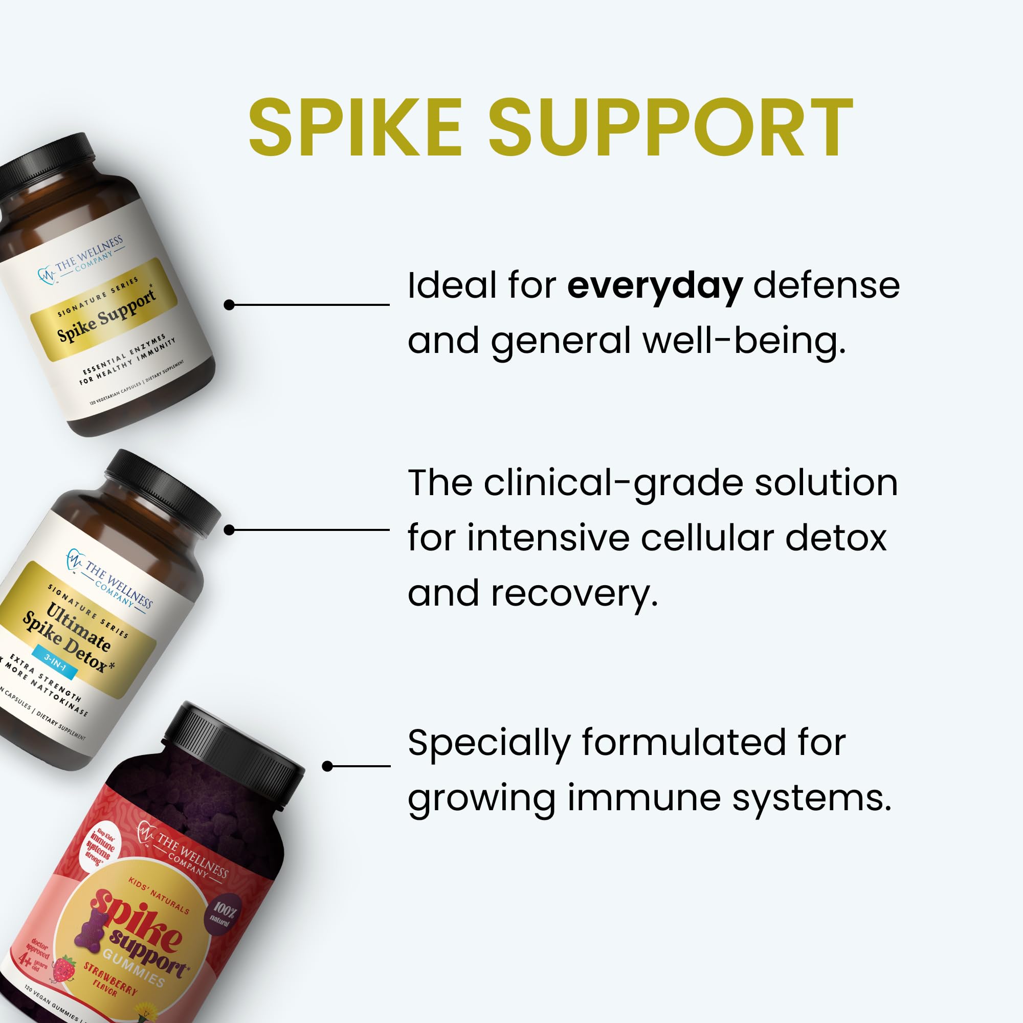 Kids Naturals Spike Support Gummies – Year-Round Wellness with Vitamin C, D & Zinc | 60ct (1 Month Supply) The Wellness Company buy supplements canada