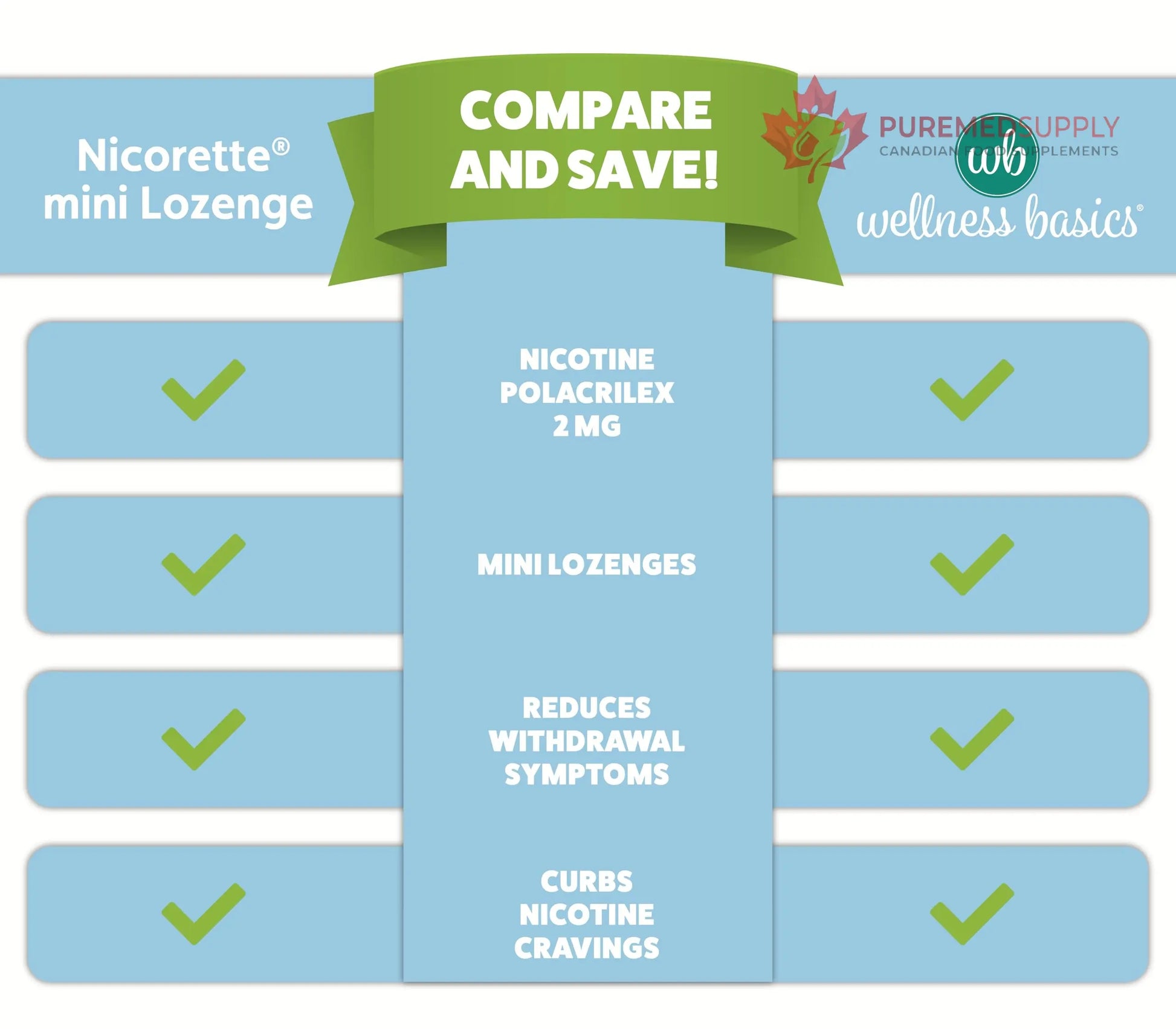 Wellness Basics Mini Nicotine Lozenge 2mg | Stop Smoking Aid | Mint Flavor | 135 Count | Pack of 5 Vials | Reduces Cravings & Withdrawal Symptoms Wellness Basics buy supplements canada