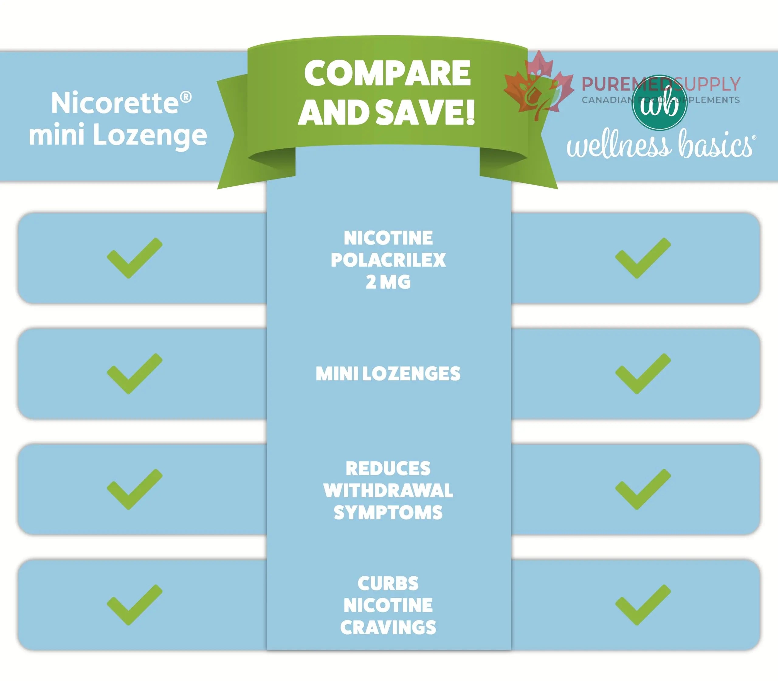 Wellness Basics Mini Nicotine Lozenge 2mg | Stop Smoking Aid | Mint Flavor | 135 Count | Pack of 5 Vials | Reduces Cravings & Withdrawal Symptoms Wellness Basics buy supplements canada