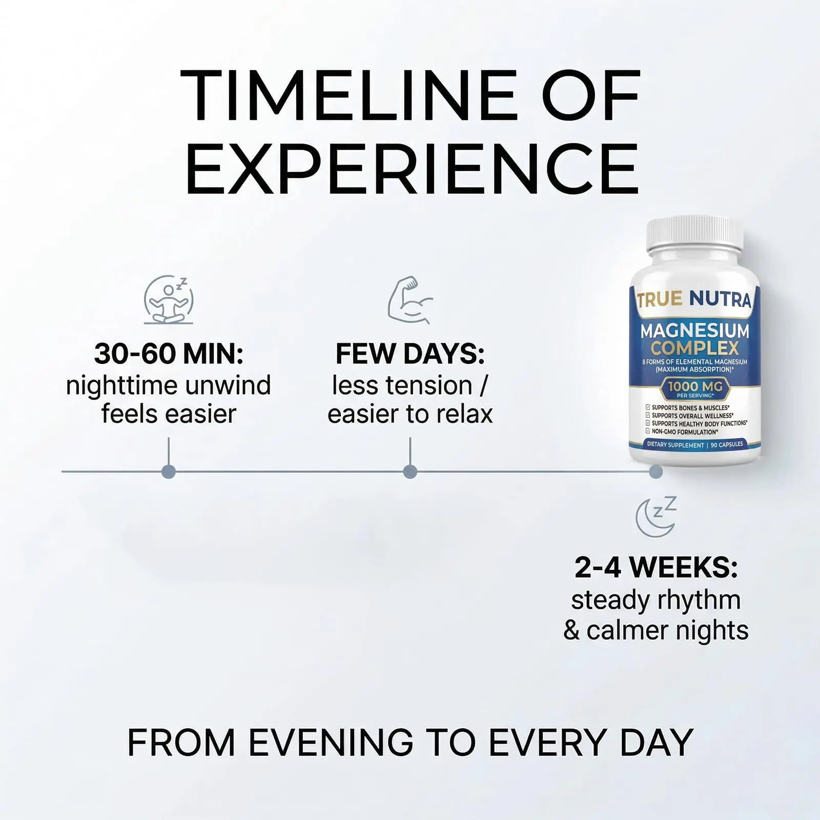 True nutra Magnesium Complex，Advanced 8-in-1 Magnesium Blend，Glycinate, Citrate, Malate, Taurate etc，High Formula，90 Capsules true nutra buy supplements canada