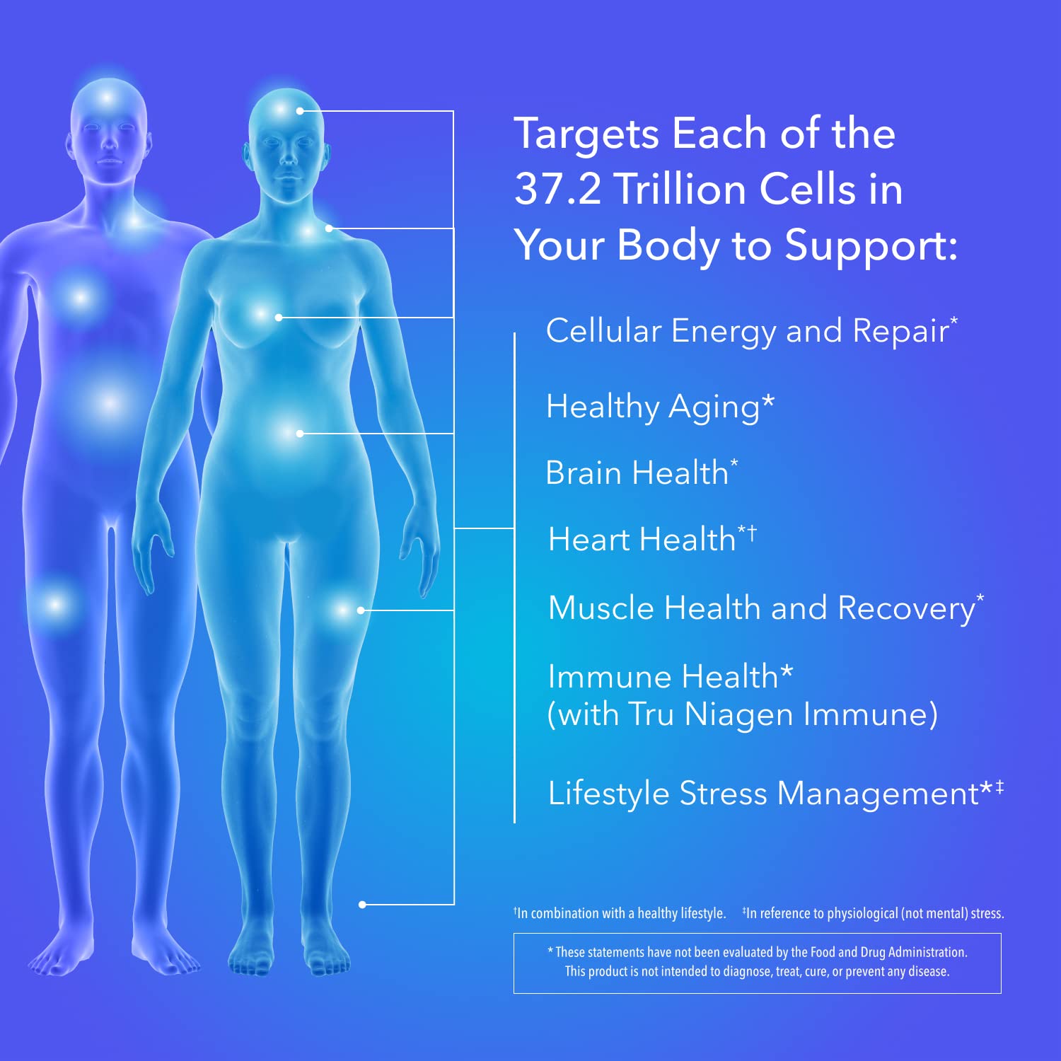 TRU NIAGEN - Patented Nicotinamide Riboside NAD+ Supplement. NR Supports Cellular TRU NIAGEN buy supplements canada