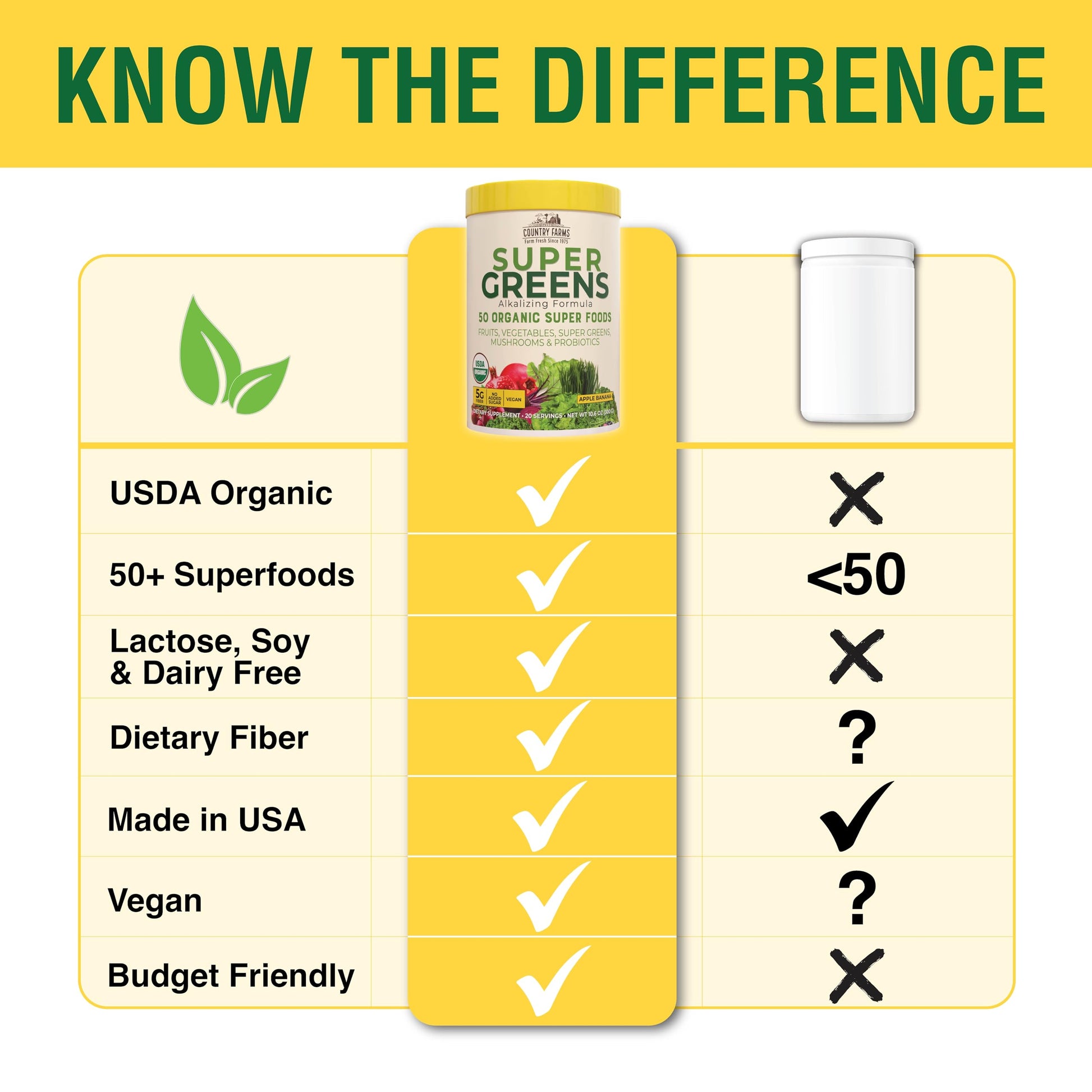 Country Farms Super Greens Apple Banana Powder Smoothie, Organic Super Foods, USDA Organic Drink Mix, Fruits, Vegetables, Mushrooms, Superfood Nutrition, 40 Servings, 2 Pack Country Farms buy supplements canada