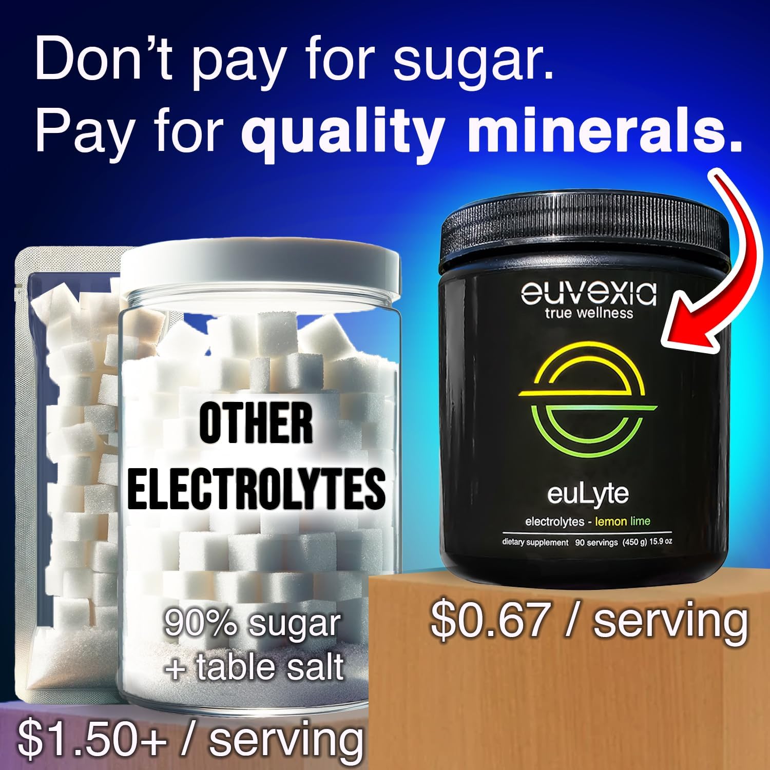 Dr Ekberg euLyte Instant Hydration Electrolytes Powder Zero Sugar Carb Calorie Lemon Lime Drink Mix • 80+ Minerals Magnesium Potassium Calcium Trace Minerals Euvexia buy supplements canada