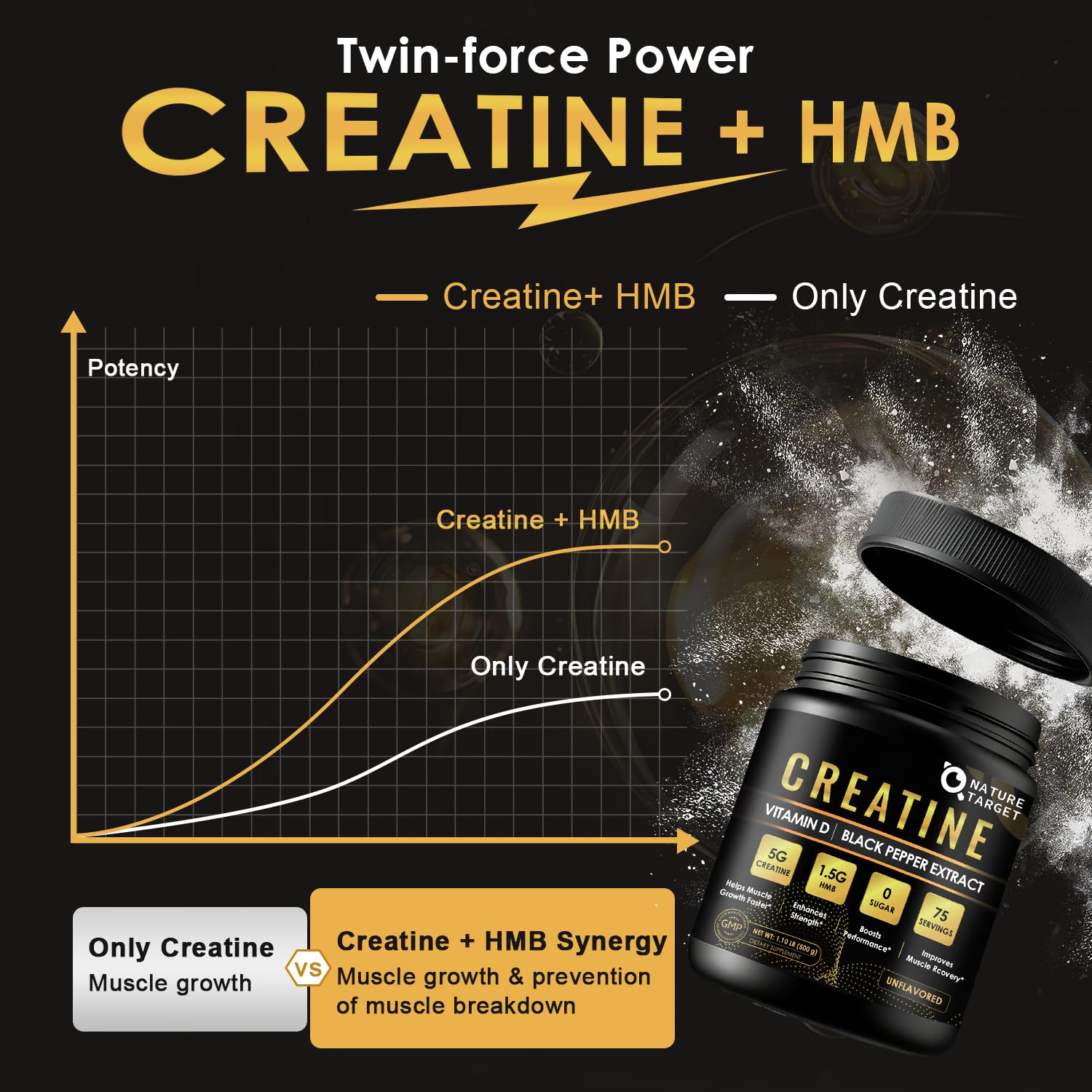 Micronized Creatine Monohydrate for Women and Men, Creatine Powder for Men-Women for Improve Performance and Strength, Support Muscle Growth and Workout Recovery, 6.5g per Servings, 75 Servings NATURE TARGET buy supplements canada