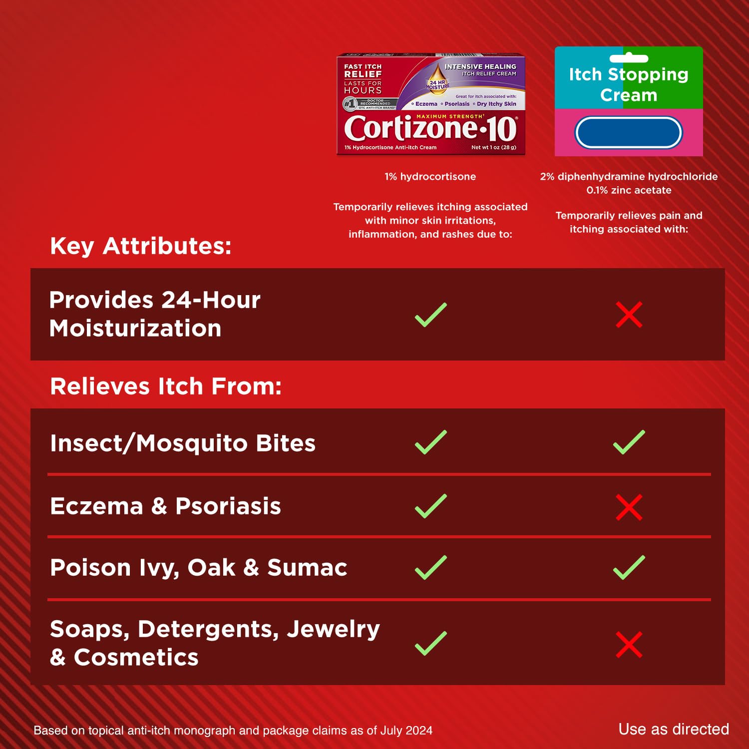 Cortizone-10 Maximum Strength Intensive Healing Itch Relief Cream, 1% Hydrocortisone, Fast-Acting, Anti-Itch Cream for Bug Bites, Rash, Eczema, Psoriasis, Poison Ivy, Oak, Sumac & More, 1 oz Cortizone 10 buy supplements canada