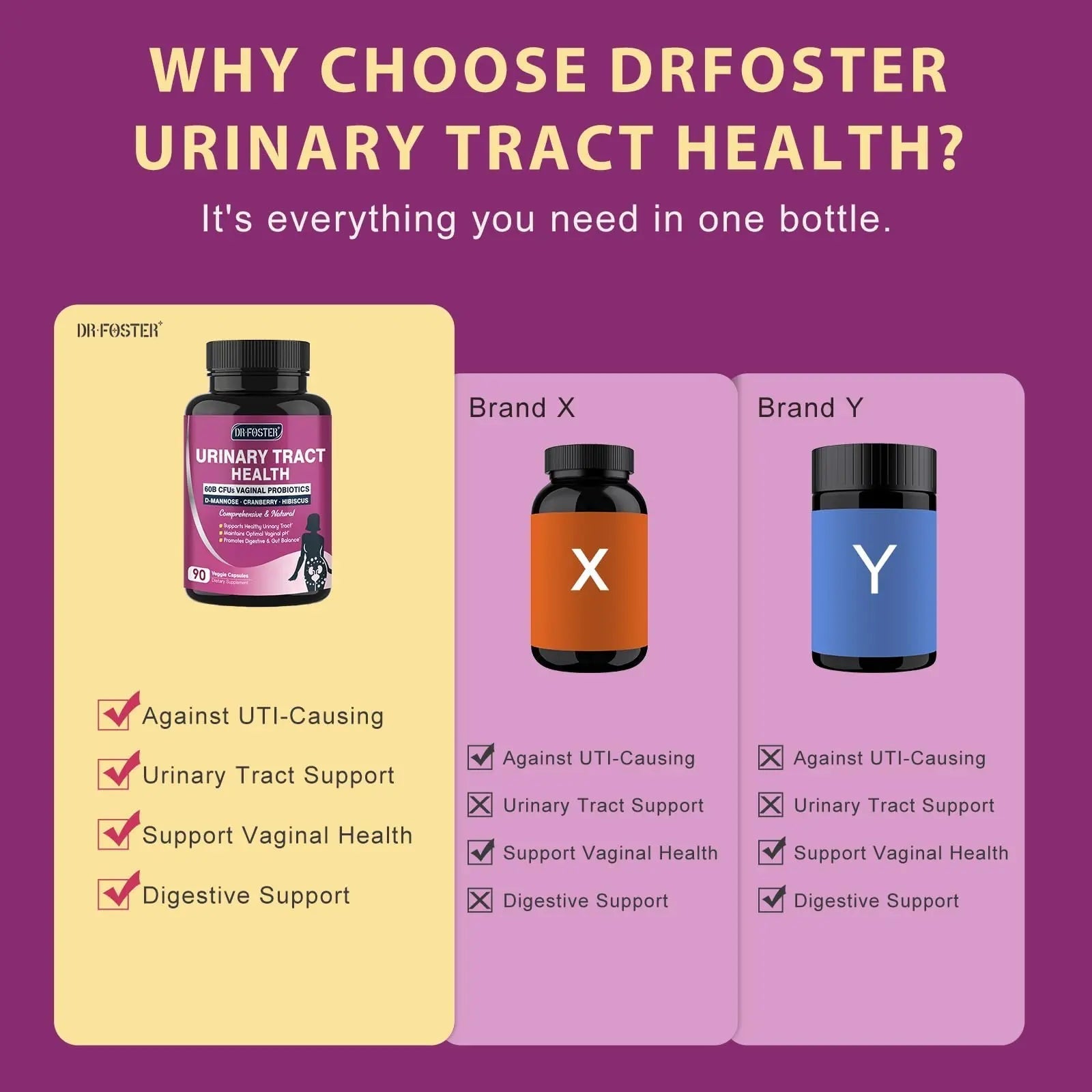 DRFOSTER Urinary Tract Health for Women, Vaginal Probiotics for Women pH Balance with D-Mannose, Cranberry, Probiotics and Prebiotics for Digestive Helath 90 Veggie Capsules DRFOSTER buy supplements canada