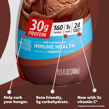 Premier Liquid Protein Shake Can & Shake Limited Edition 30g 1g Sugar 24 Vitamins Premier Protein buy supplements canada