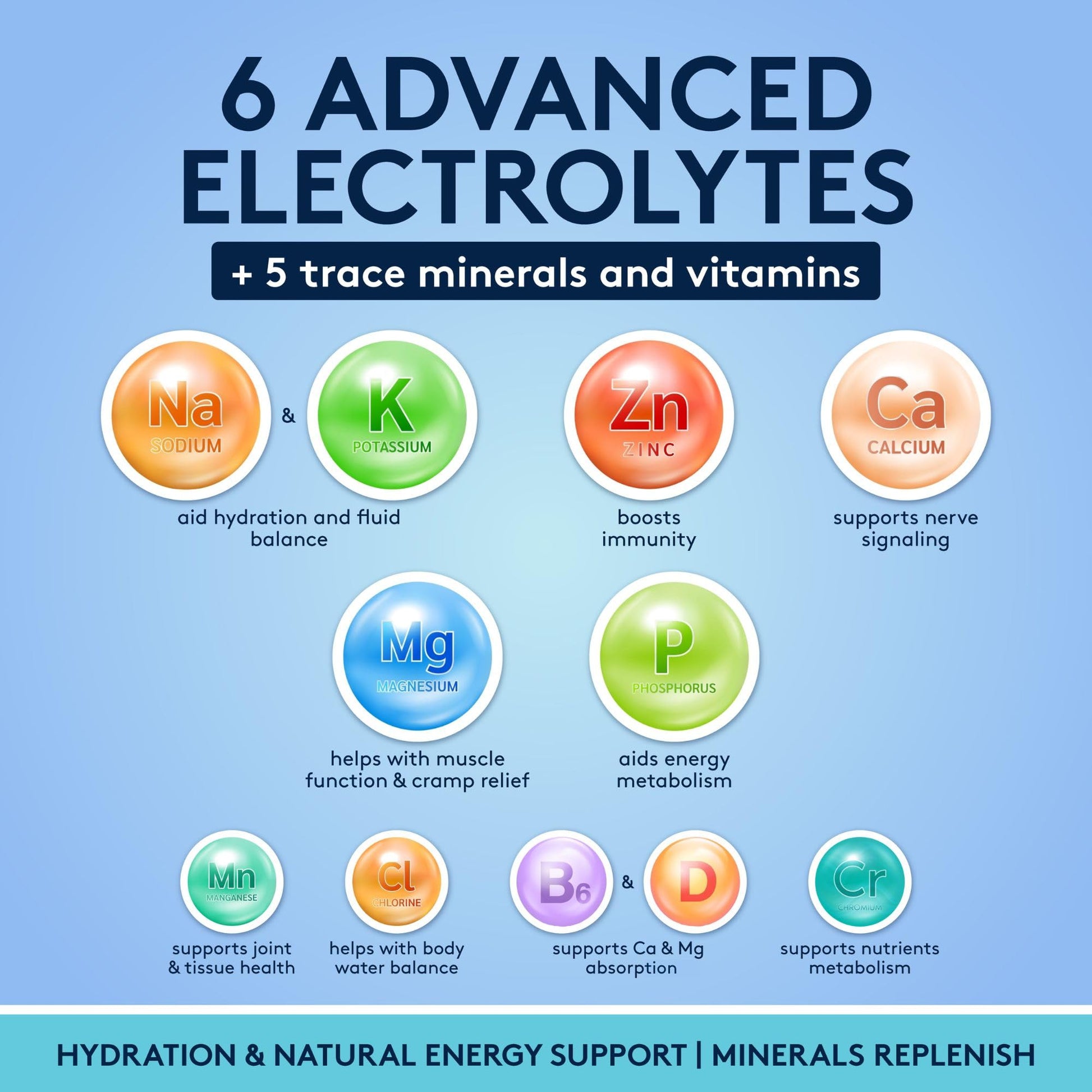 Complete Electrolyte Supplement Pills High Absorption | Cmax Potassium Chloride Magnesium Sodium Calcium Zinc | Boost Endurance Muscle Recovery Mental Focus | Salt Electrolytes Tablets | Keto Friendly Youth & Tonic buy supplements canada