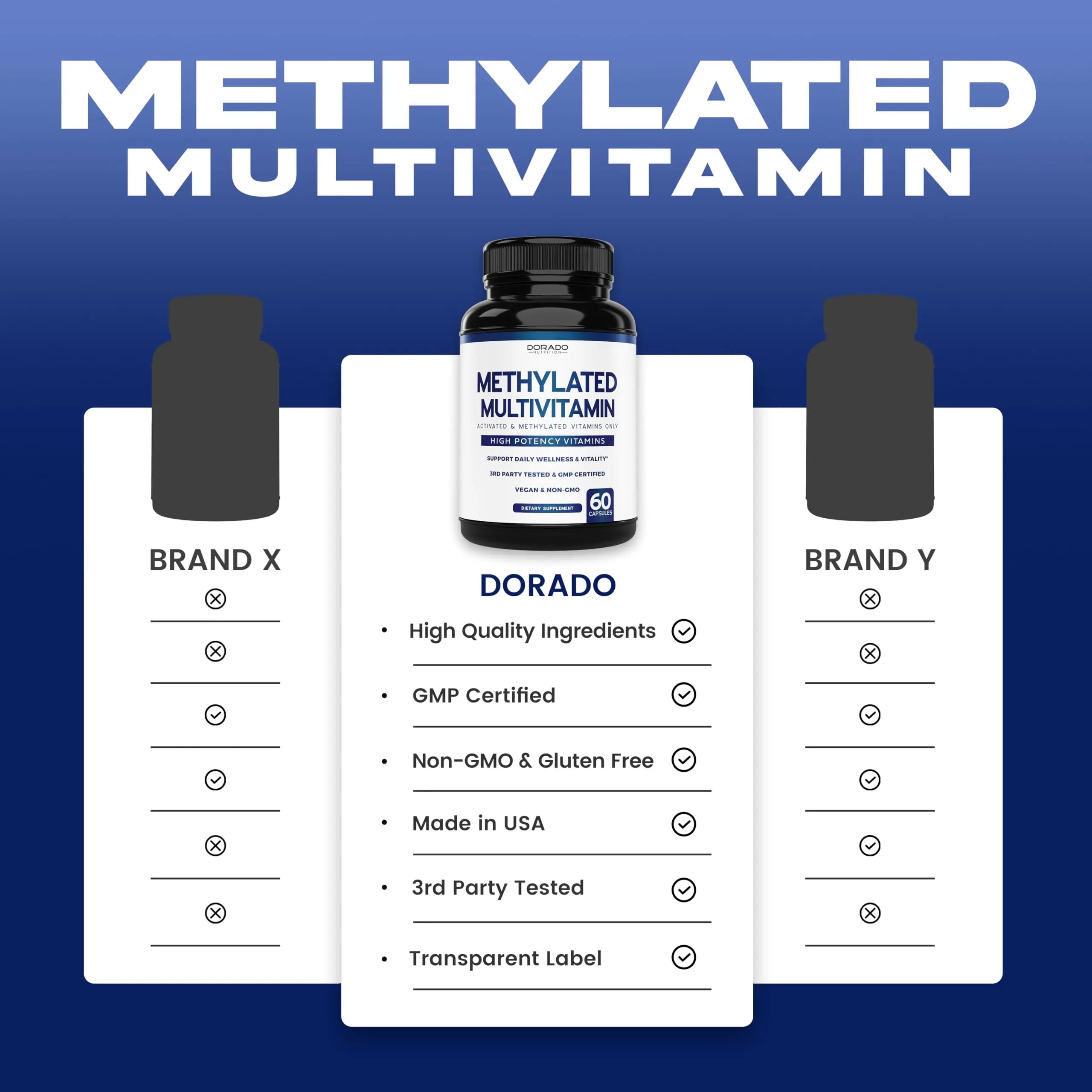 Methylated Multivitamin (Methylated and Activated Vitamins Only - Methylated B Complex with Trimethylglycine (TMG) and Methylfolate) DORADO NUTRITION buy supplements canada