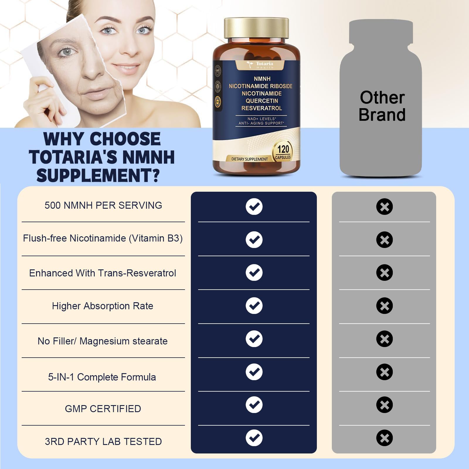Totaria NMNH 500mg (Dihydronicotinamide Mononucleotide), Premium NMN Alternative Supplement w/Niacinamide (Vitamin B3), Quercetin, Trans-Resveratrol, for NAD+, Skin Cell, Anti-Aging & Energy, 120 Ct Totaria buy supplements canada