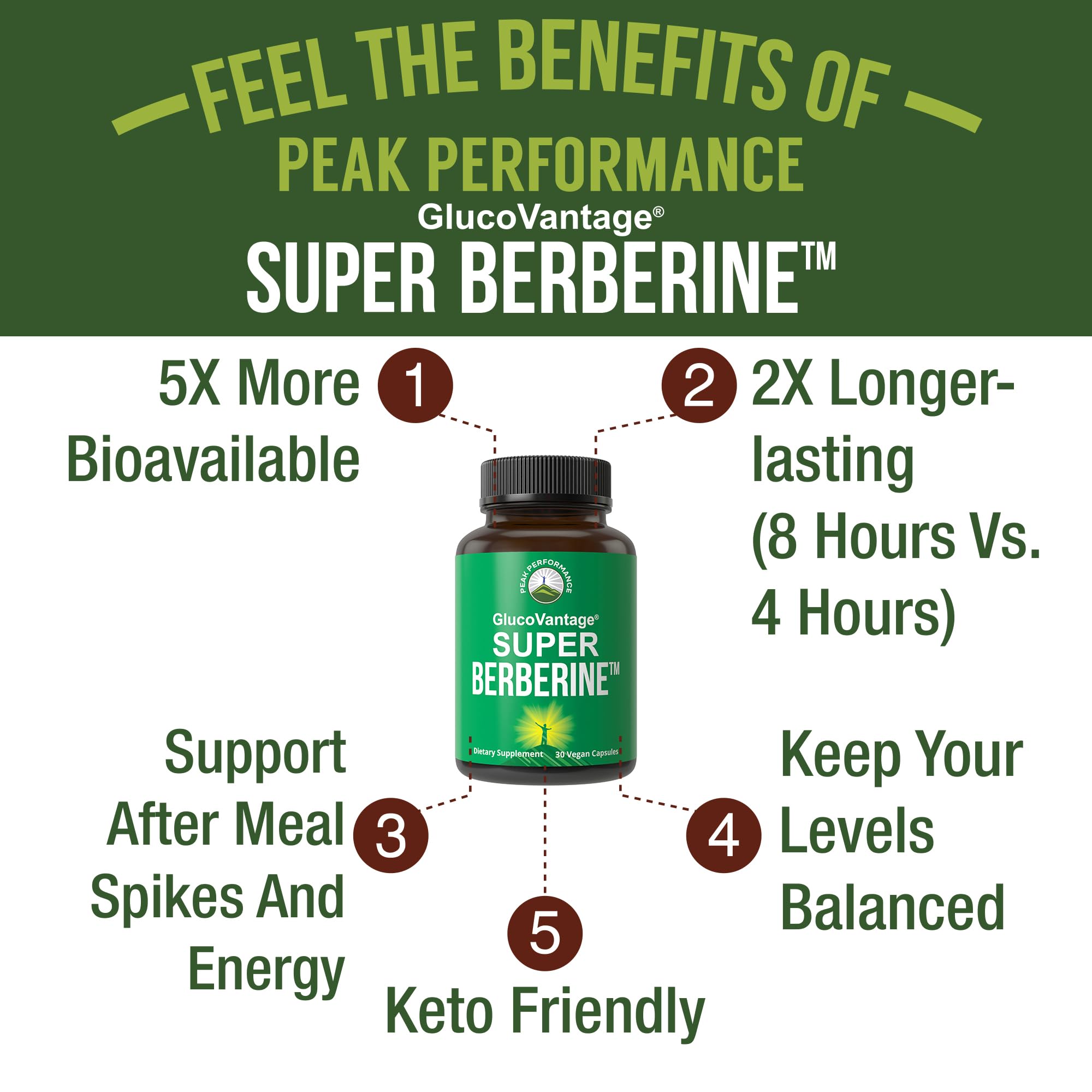Dihydroberberine Super Berberine Supplement - GlucoVantage® 200mg Now 5X More Effective Than Regular Berberine HCL Powder Capsules. Metabolism Support Keto Friendly Plus Vegan Extract Pills Peak Performance buy supplements canada