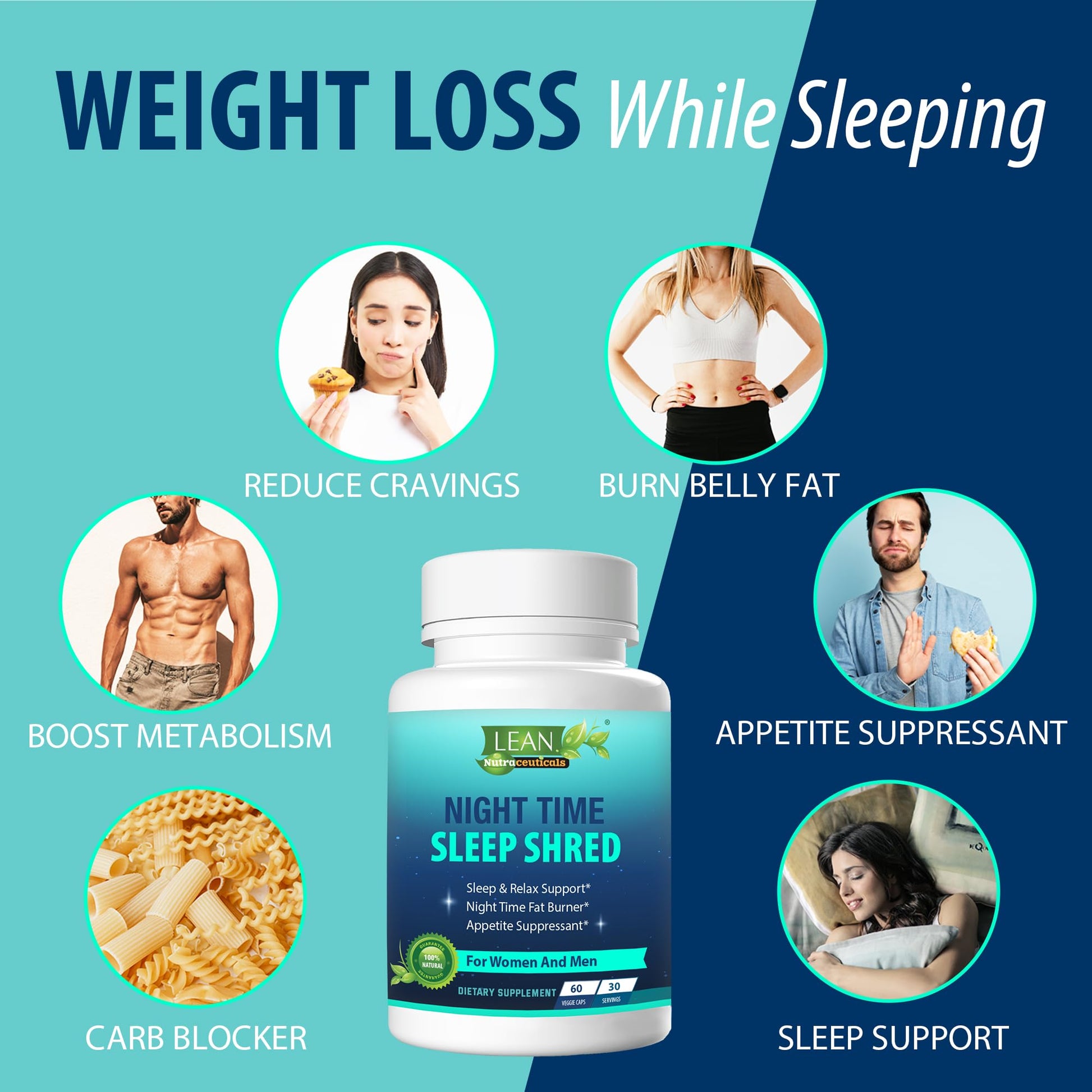 Night Time Sleep Shred Fast Fat Burner, Weight Loss Aid Pill, Appetite Suppressant Carb LEAN Nutraceuticals buy supplements canada