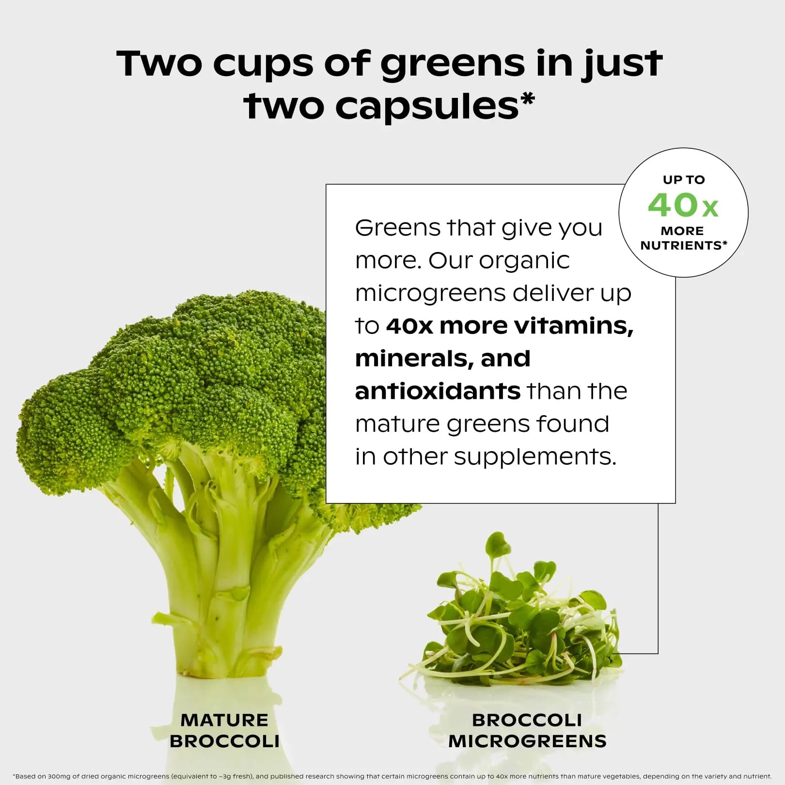 wholier Supergreens Multi, Daily Greens, Vegan Multivitamin for Women + Men, Whole Food Vitamins + Minerals, Prebiotics for Gut Health, Adaptogens (60 Vegan Capsules) Glass Bottle wholier buy supplements canada