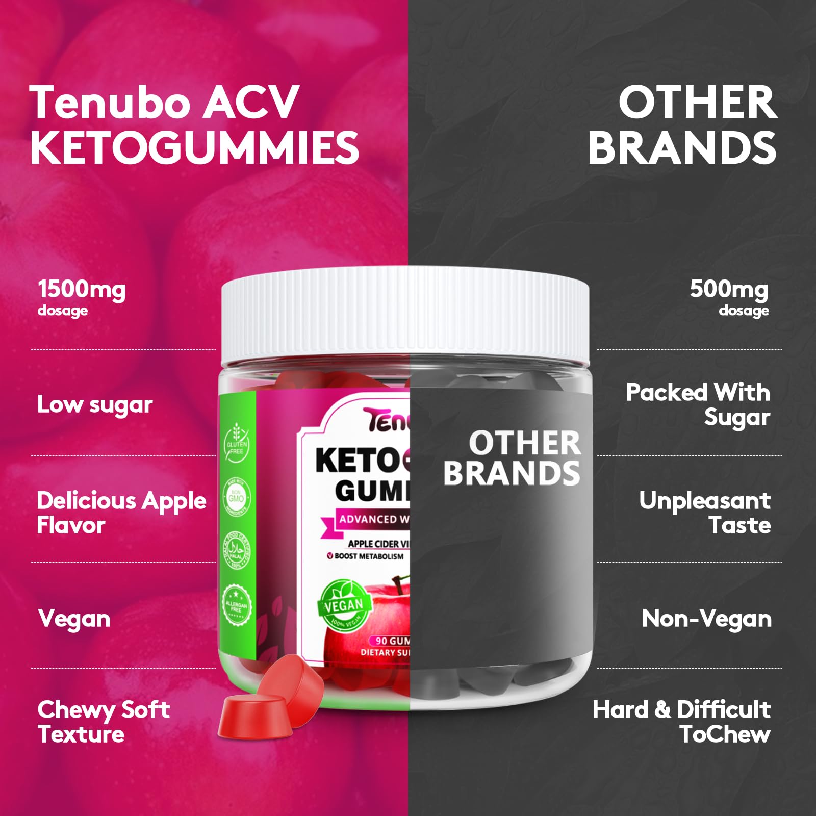 Tenubo Keto ACV Gummies Advanced Weight Loss - 90 Count Speedy Keto Acv Tenubo buy supplements canada