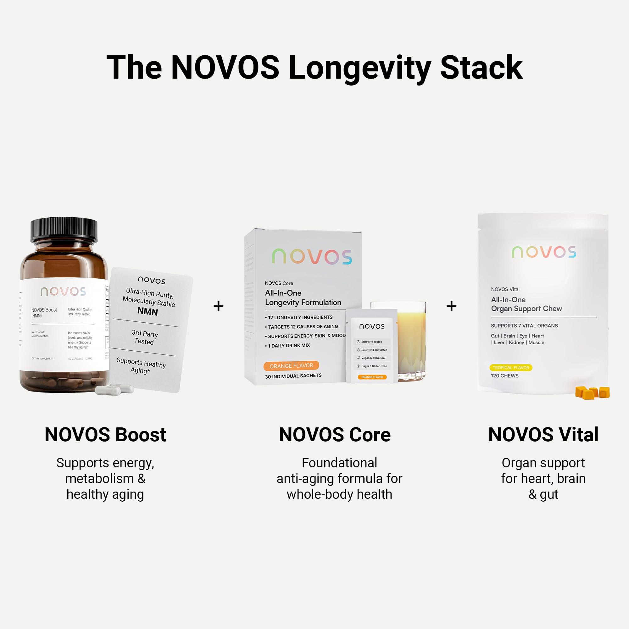 Novos Boost NMN - Contains 250 mg of High-Purity NMN, 60 Capsules, Supports Cellular Repair and DNA Protection, Boosts NAD+ Novos buy supplements canada