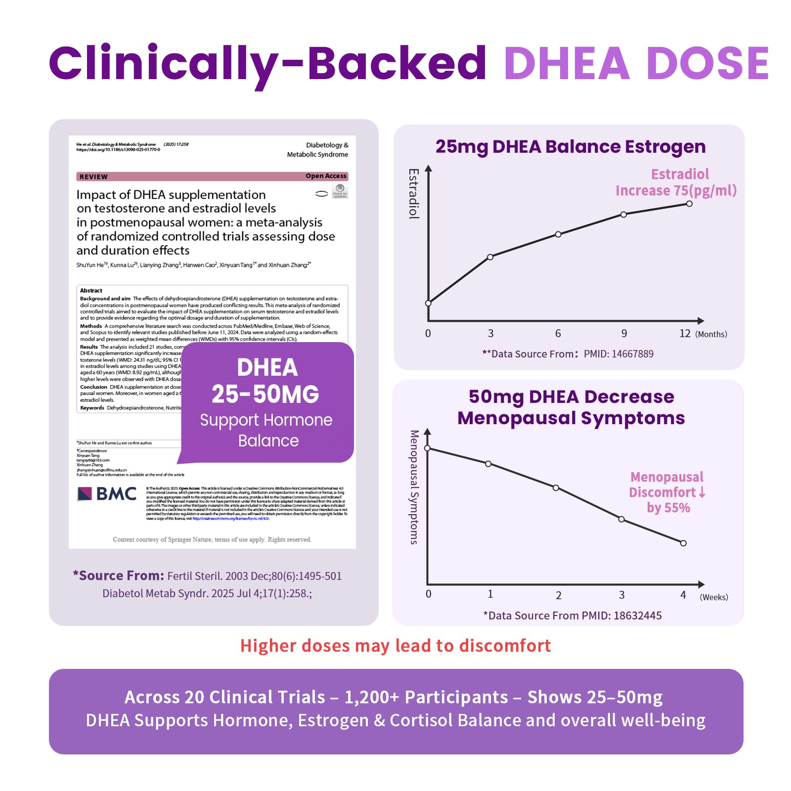 Women's DHEA 25mg Supplement with Vitamin D3 & Slippery Elm – Daily Hormone Support for Energy, Mood, Immune & Healthy Aging – Gentle Balance Formula, Vegan Capsules, 60 Count iMATCHME buy supplements canada