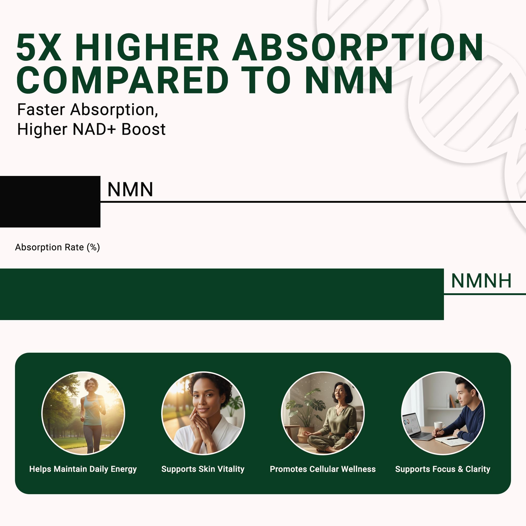 GenuinePurity - NMNH NAD Supplement - 250mg, 30 Count Liposomal NAD+ Supplement for Cellular Health & Energy - GMP Certified Advanced Reduced Form of NMN for Superior Stability & Absorption GenuinePurity buy supplements canada