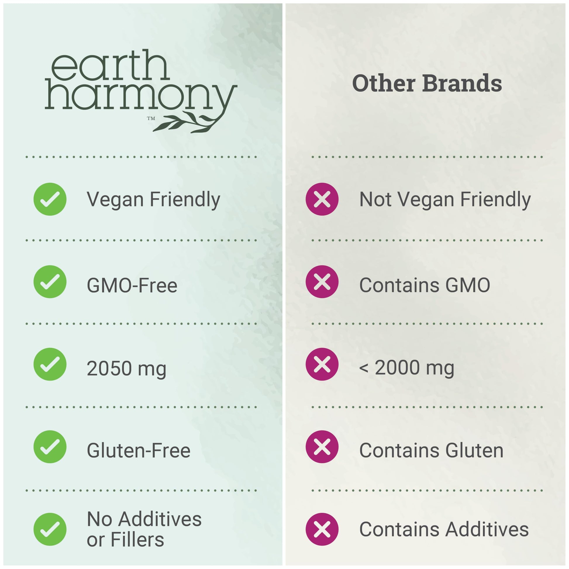 Earth Harmony Myo-Inositol & D-Chiro Inositol Supplement for Women, Ovarian & Hormone Balance for Women - Supports Normal Cycles, Fertility Supplement (120 Capsules) Earth Harmony Naturals buy supplements canada