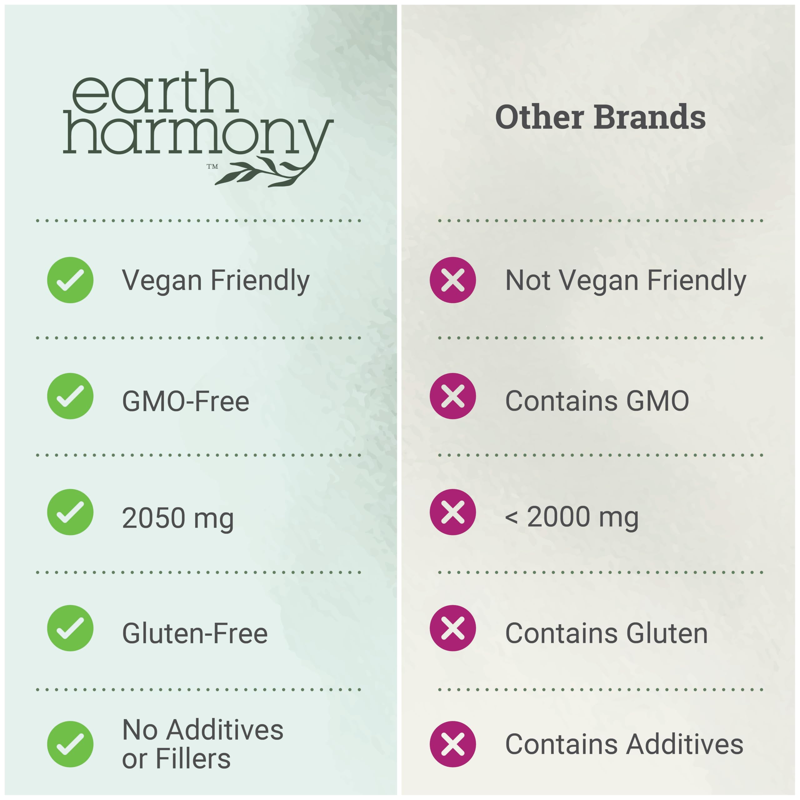 Earth Harmony Myo-Inositol & D-Chiro Inositol Supplement for Women, Ovarian & Hormone Balance for Women - Supports Normal Cycles, Fertility Supplement (120 Capsules) Earth Harmony Naturals buy supplements canada
