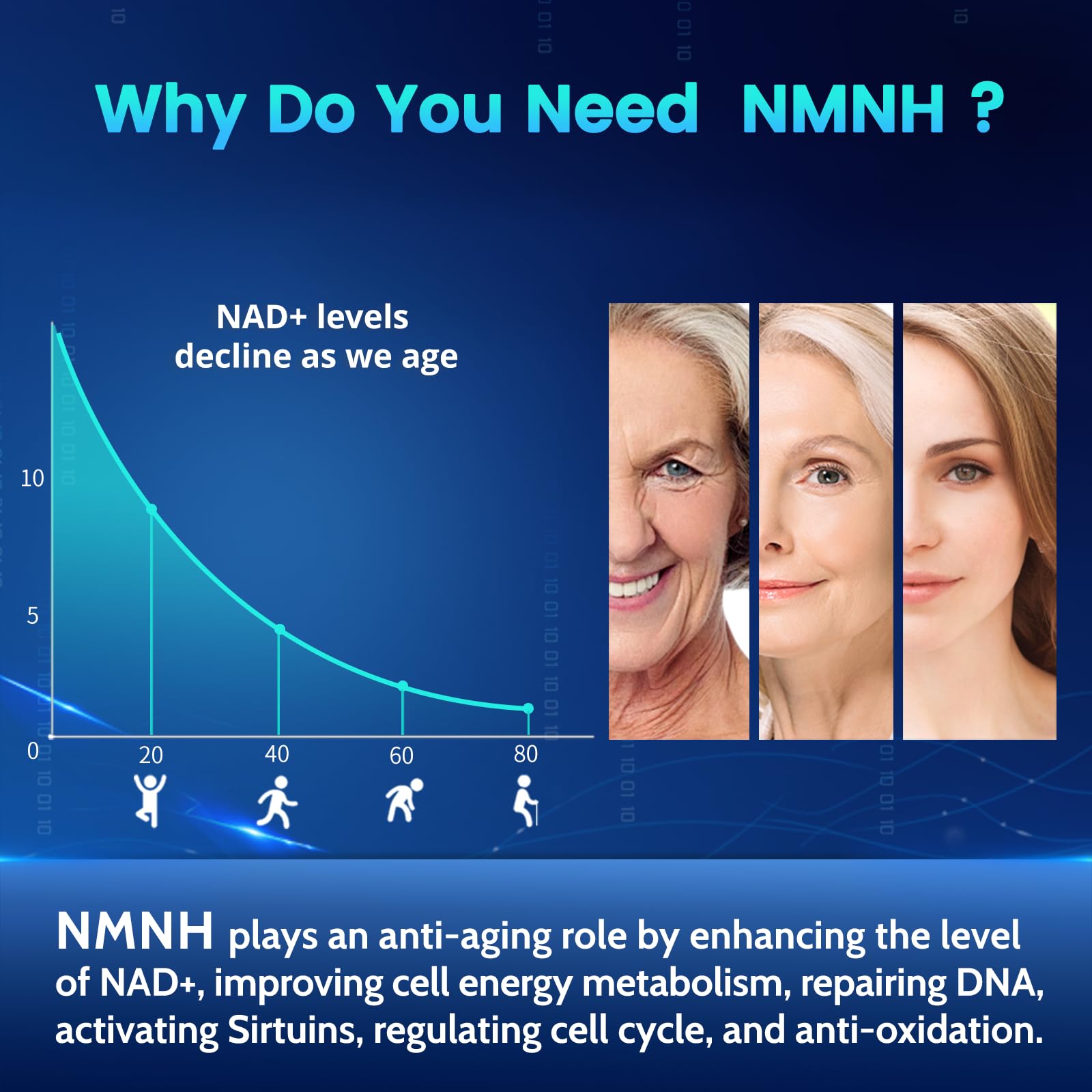 Pure NMNH(NMN Supplement Alternative)(Dihydronicotinamide Mononucleotide)for Women with Skin Aging 600mg: NAD Supplement for Anti-Aging Breakthrough - Boost NAD+ levels Liposome Capsules 120 Servings HEALGUT buy supplements canada