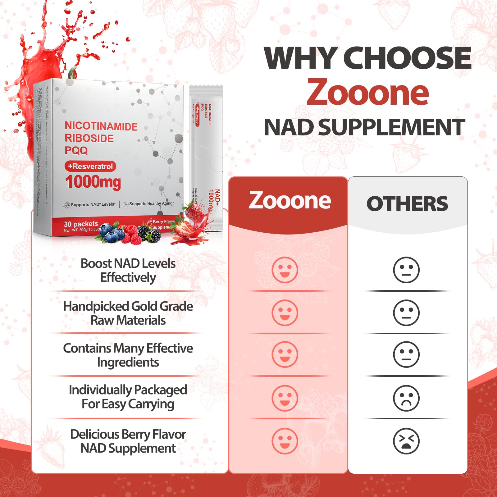 Zooone NAD+ Liquid Supplement 1000mg, Nicotinamide Riboside & Resveratrol, Extra Strength Berry Flavor Drink Mix for Energy, Focus & Anti-Aging -30 Pack Zooone buy supplements canada