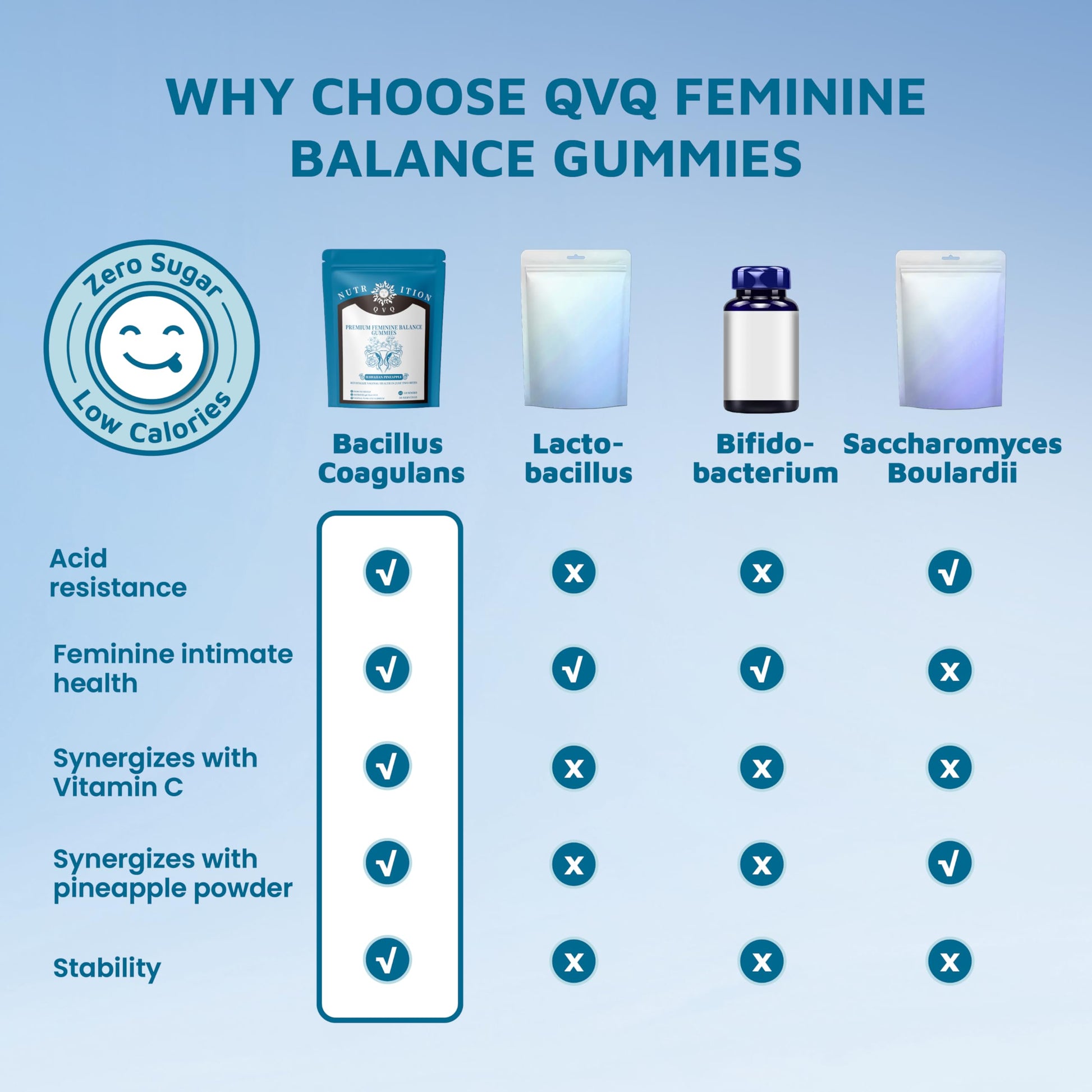 Organic Natural Sourcing Premium Feminine PH Balance Gummies for Women's Health, Immune Support, Hawaiian Pineapple Flavor Gluten-Free, Vegan Premium Feminine Balance Gummies For women-60 Prebiotics QVQ buy supplements canada