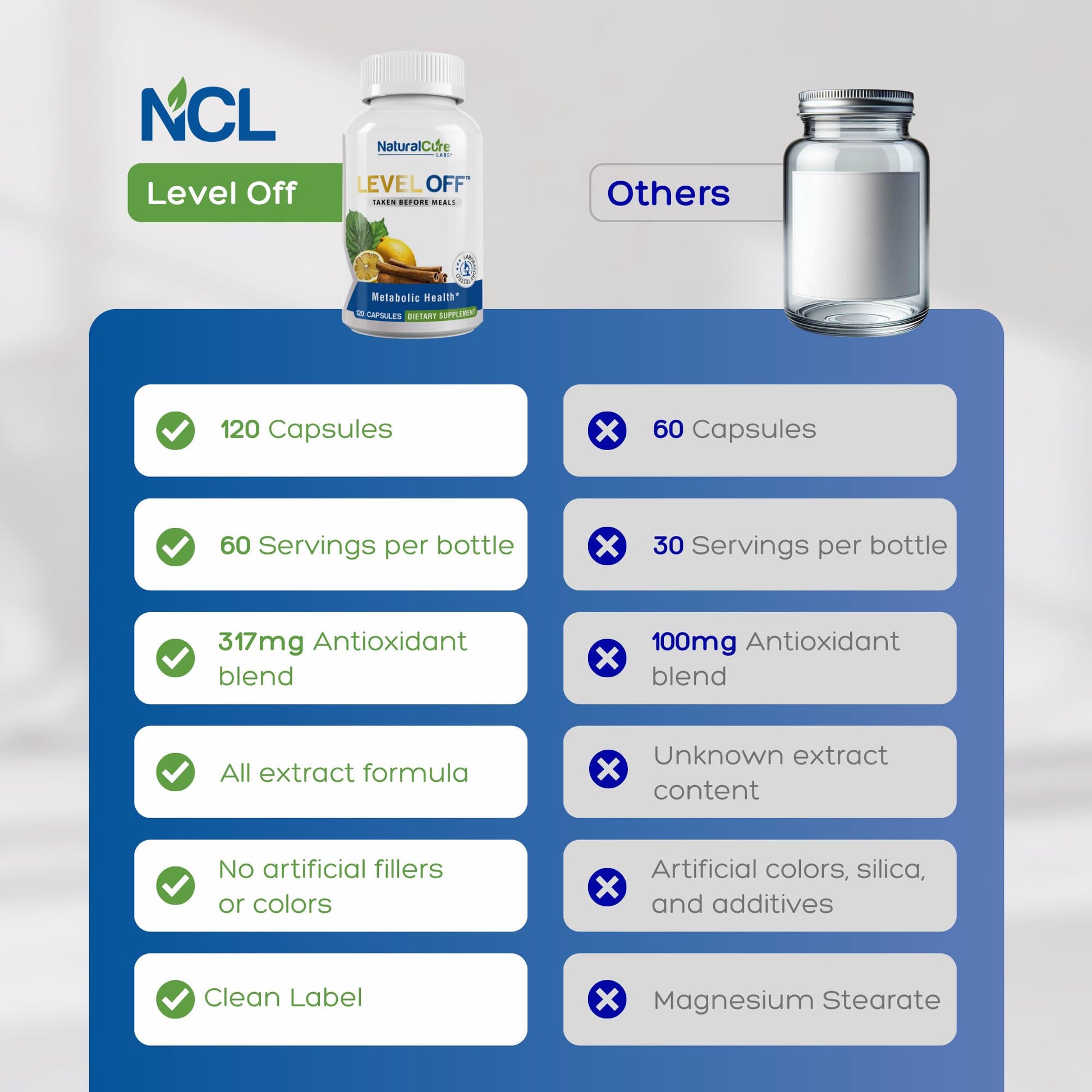 Natural Cure Labs Level Off Anti Spike Formula Glucose Supplement – Capsules for Metabolic Health, Helps Moderate Glucose Spikes, Vegan, Non-GMO, Gluten Free (120 Count (Pack of 1)) Natural Cure Labs buy supplements canada