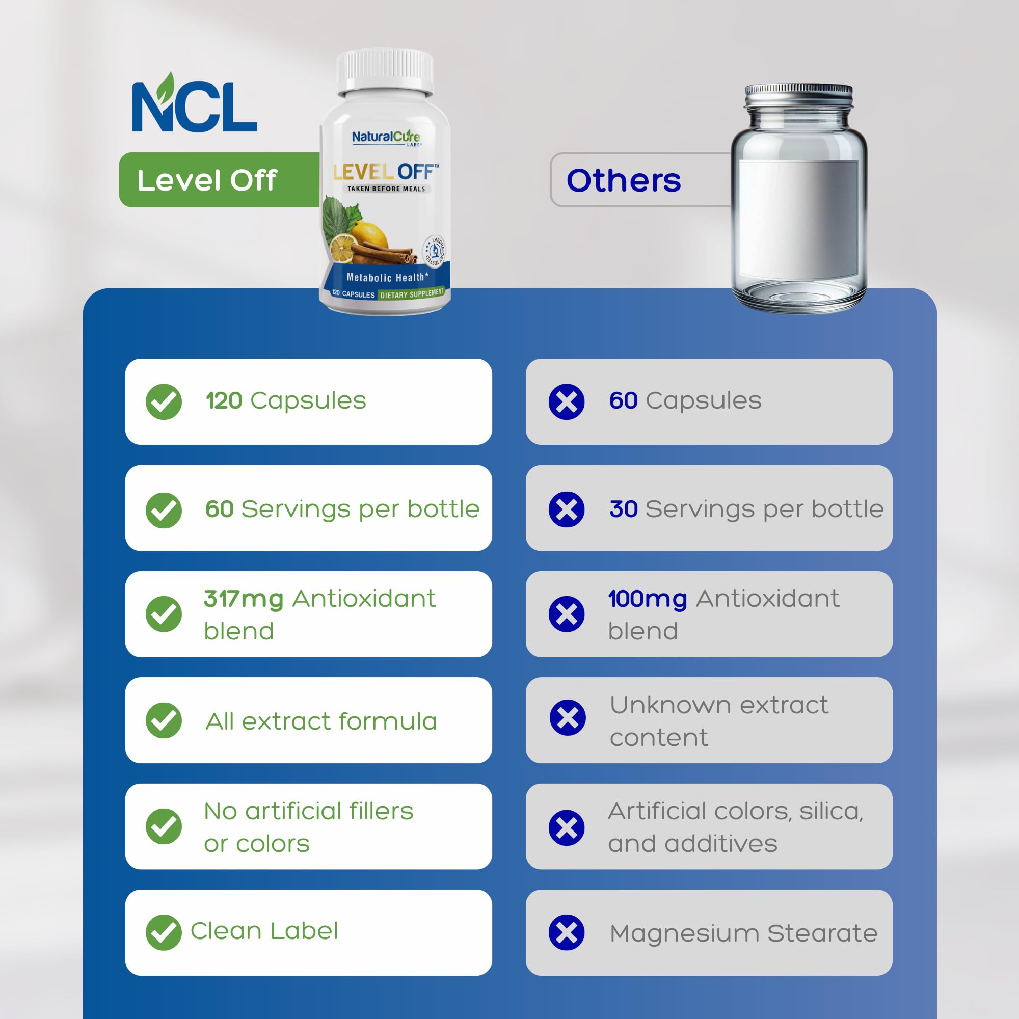Natural Cure Labs Level Off Anti Spike Formula Glucose Supplement – Capsules for Metabolic Health, Helps Moderate Glucose Spikes, Vegan, Non-GMO, Gluten Free (120 Count (Pack of 1)) Natural Cure Labs buy supplements canada