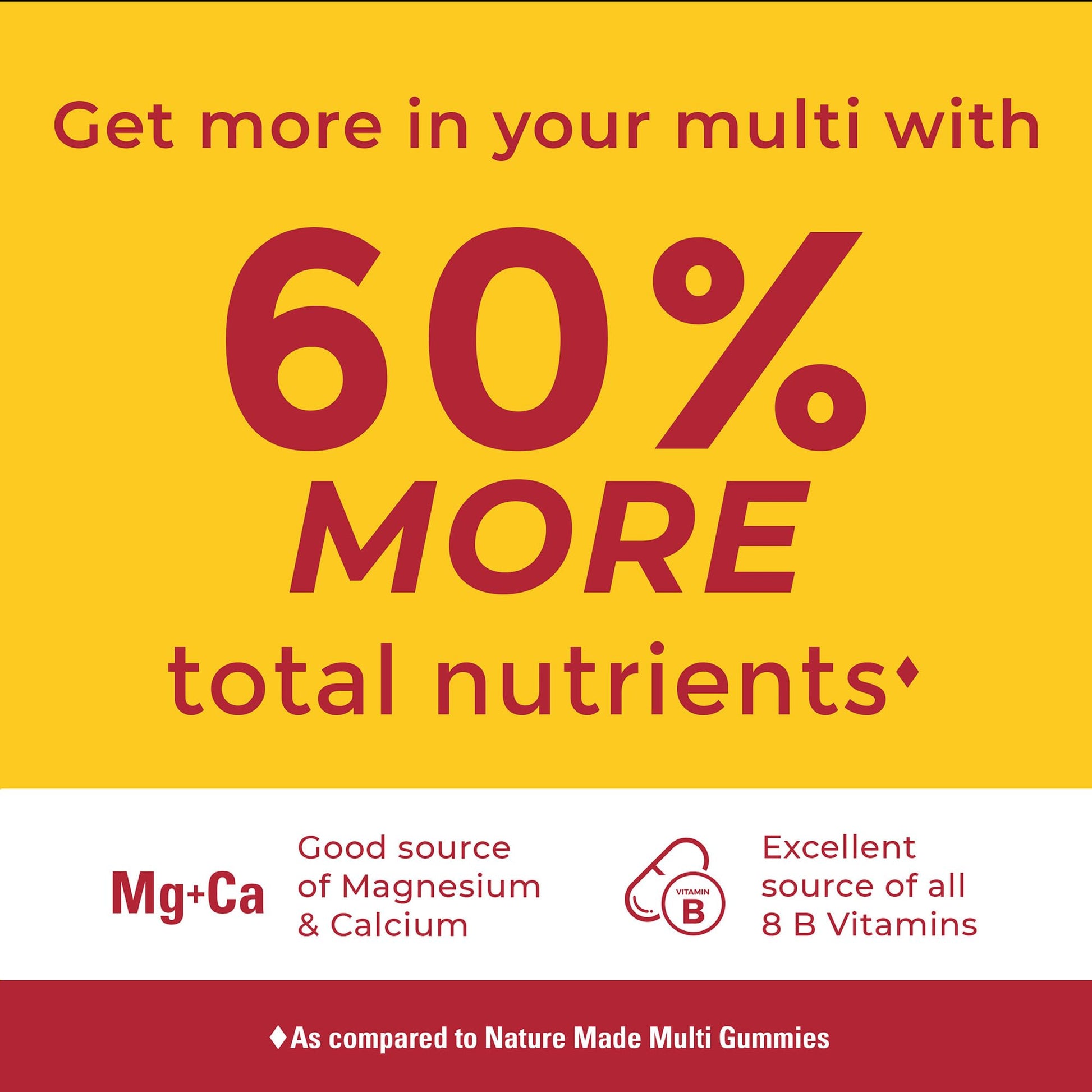 Nature Made Advanced Multivitamin Gummies for Adults, Women's and Men's Multivitamin Gummies with Magnesium Citrate Nature Made buy supplements canada