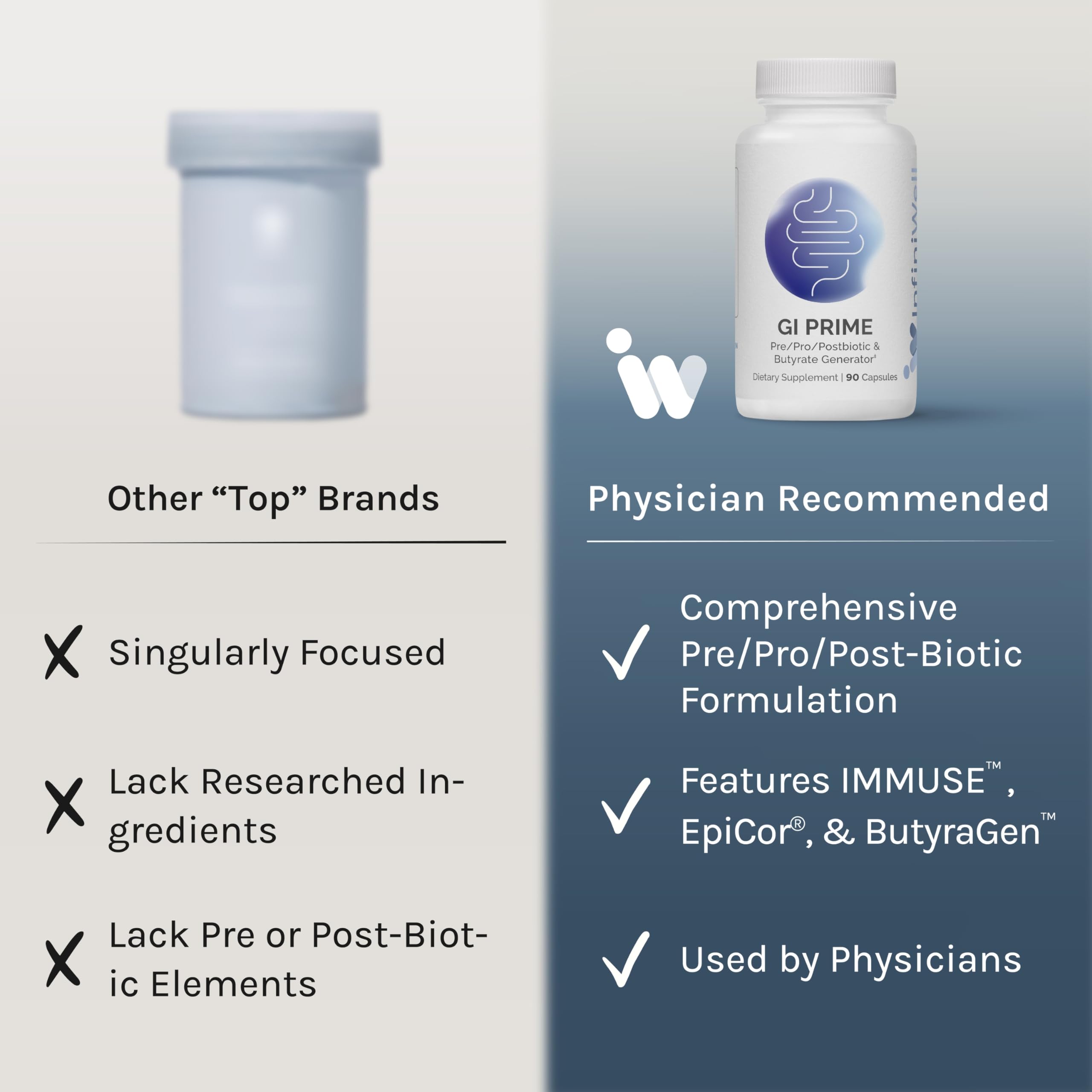 InfiniWell GI Prime - Pre, Post & Probiotics for Digestive Health - Aid Immune Function & Support The Gut-Brain Axis - with Bacillus Probiotics for Women & Men (90 Capsules) InfiniWell buy supplements canada